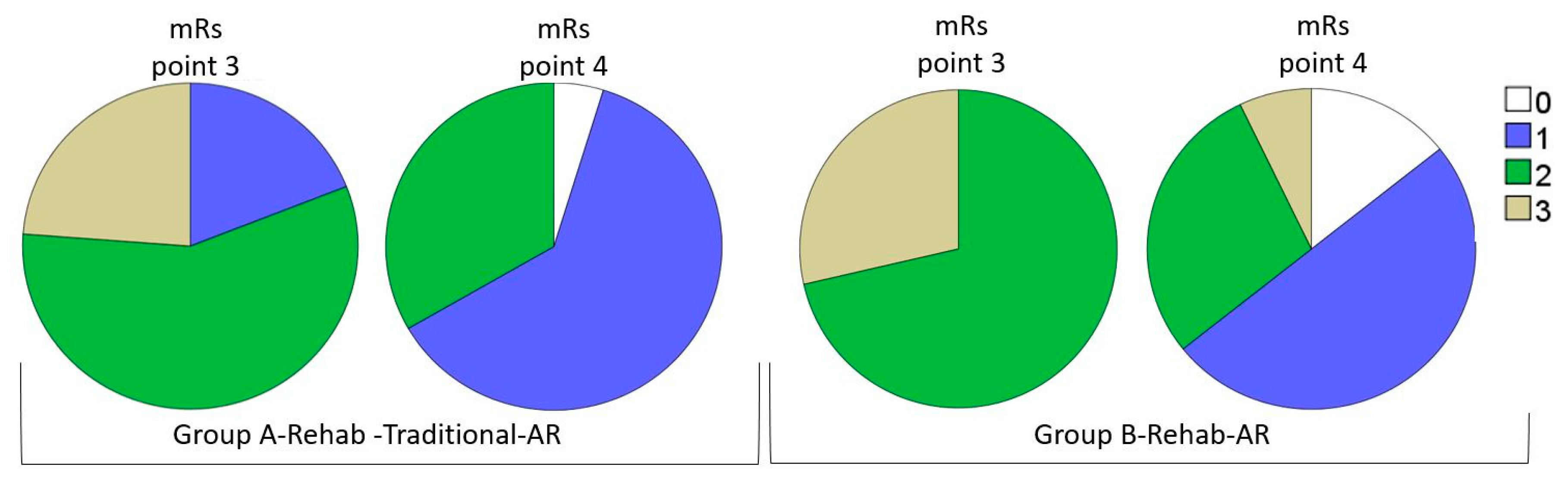 Brainsci 10 00623 g002 Brainsci 10 00623 g002