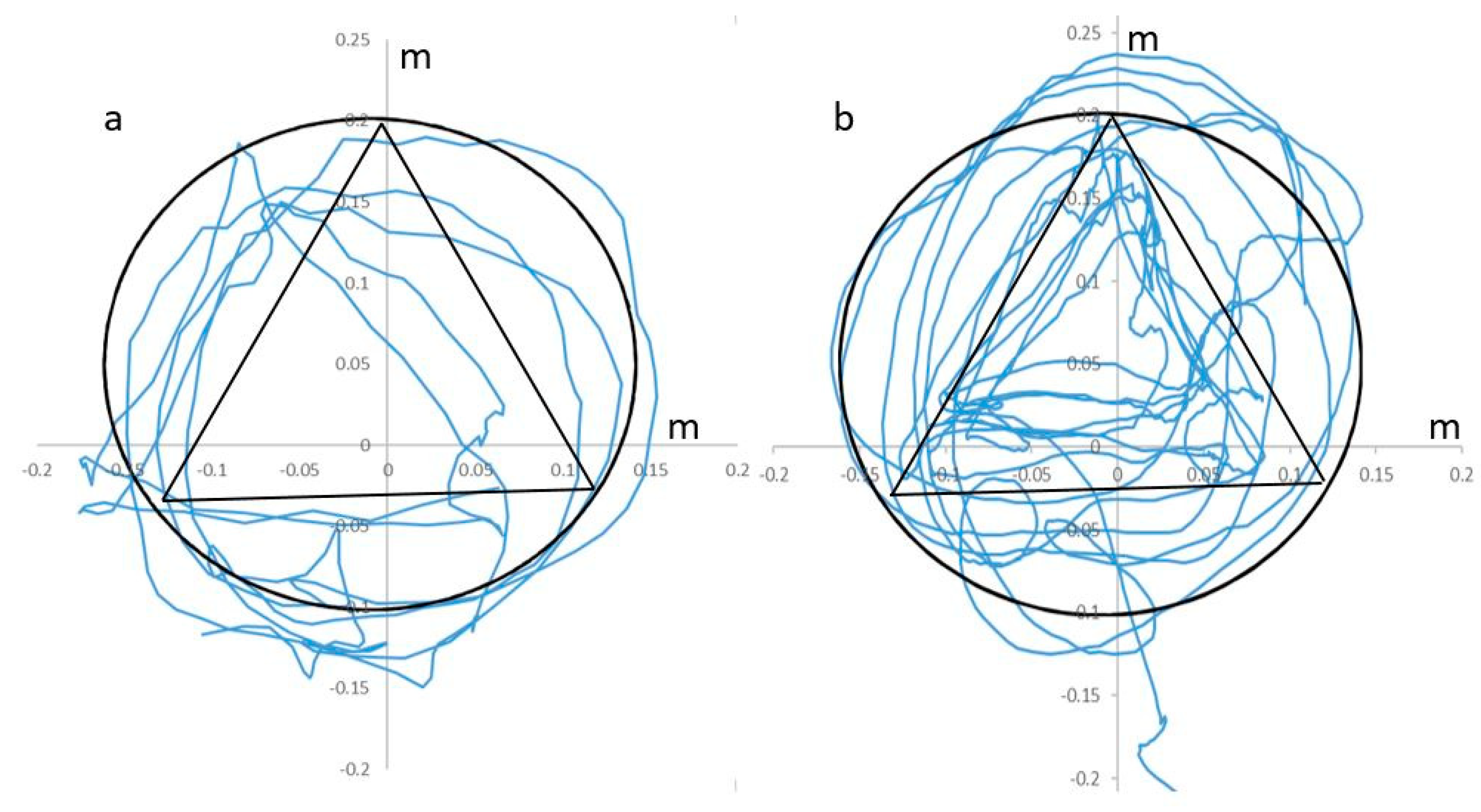 Brainsci 10 00623 g003 Brainsci 10 00623 g003