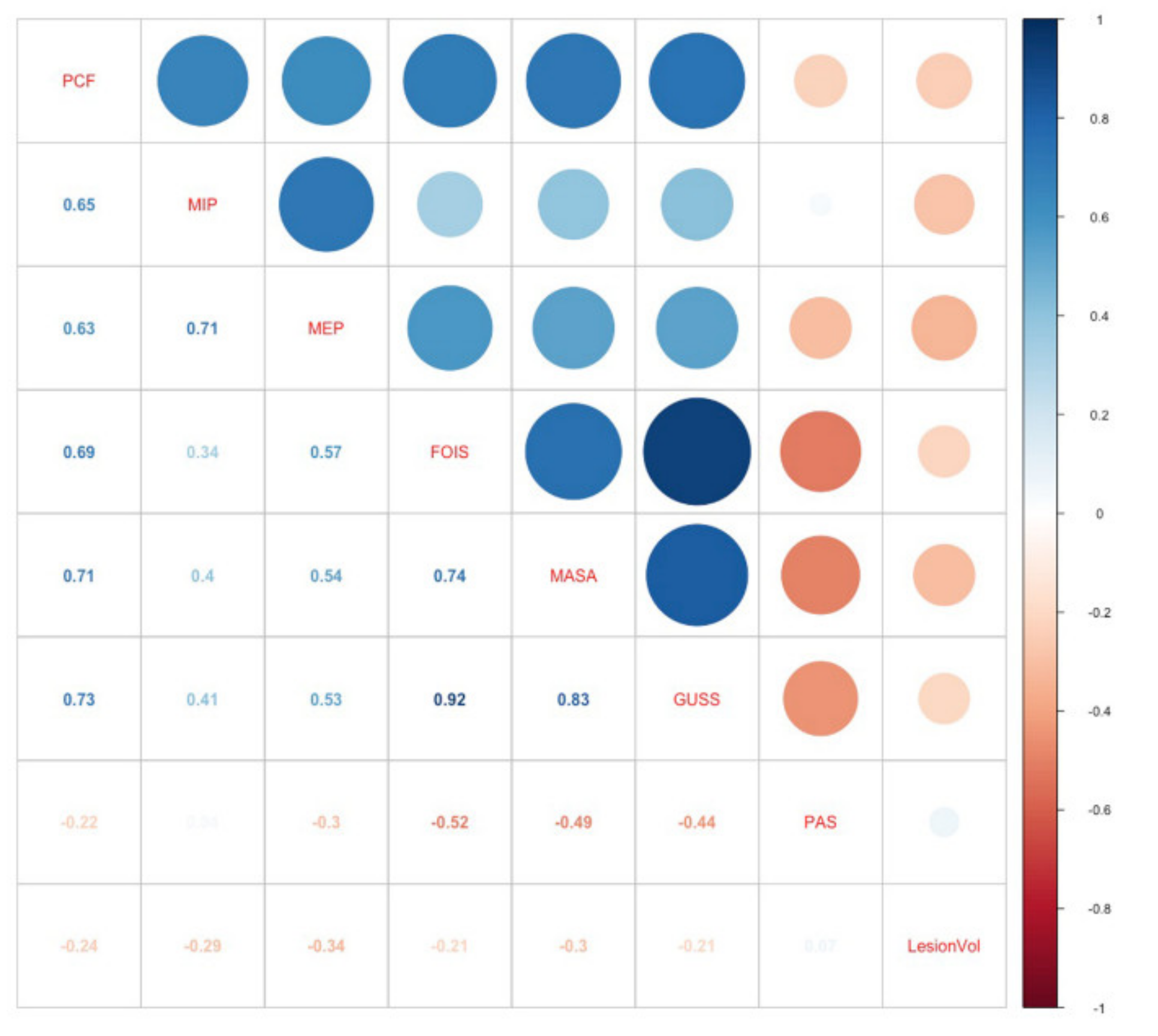 Brainsci 10 00627 g003 Brainsci 10 00627 g003