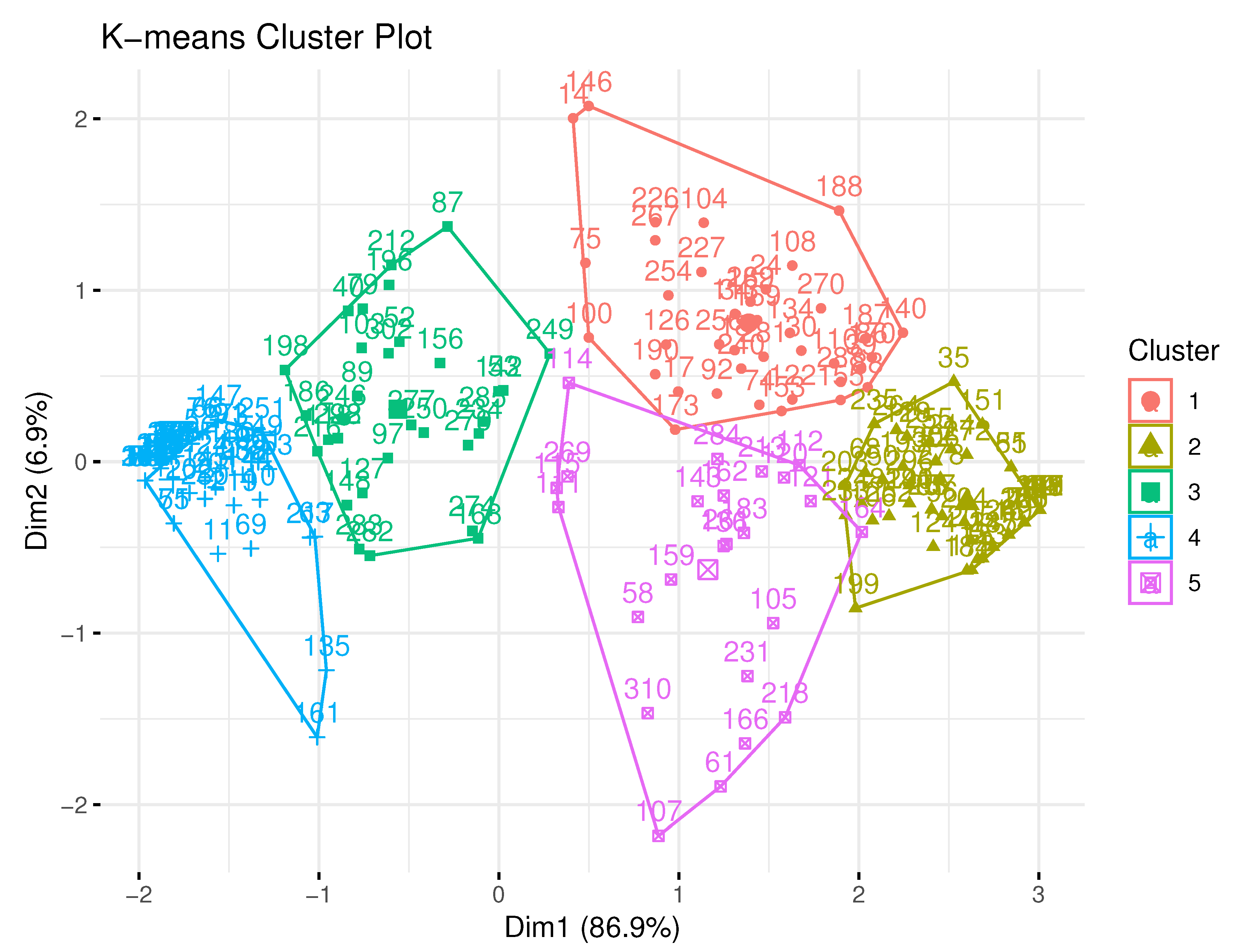 Brainsci 10 00632 g001