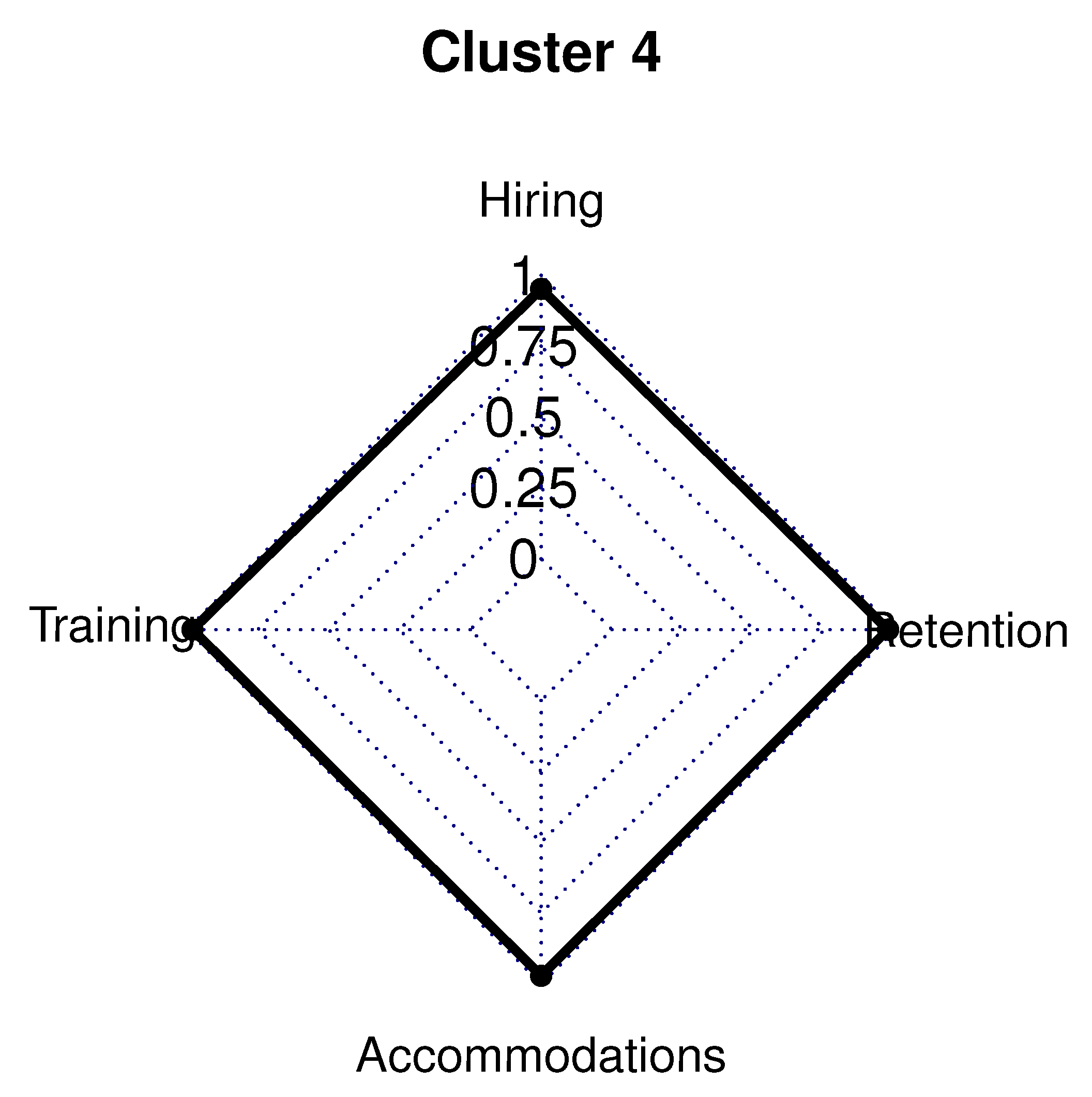 Brainsci 10 00632 g005