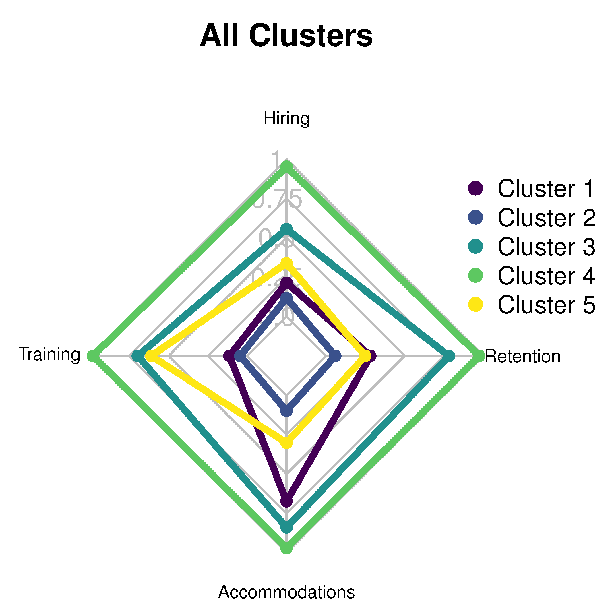 Brainsci 10 00632 g007