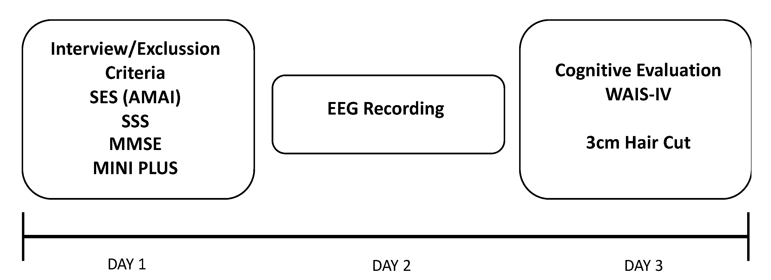 Brain Sciences | Free Full-Text | Resting EEG, Hair Cortisol and Cognitive Performance in Healthy Older People with Different Perceived Socioeconomic Status Brain Sciences | Free Full-Text | Resting EEG, Hair Cortisol and Cognitive Performance in Healthy Older People with Different Perceived Socioeconomic Status