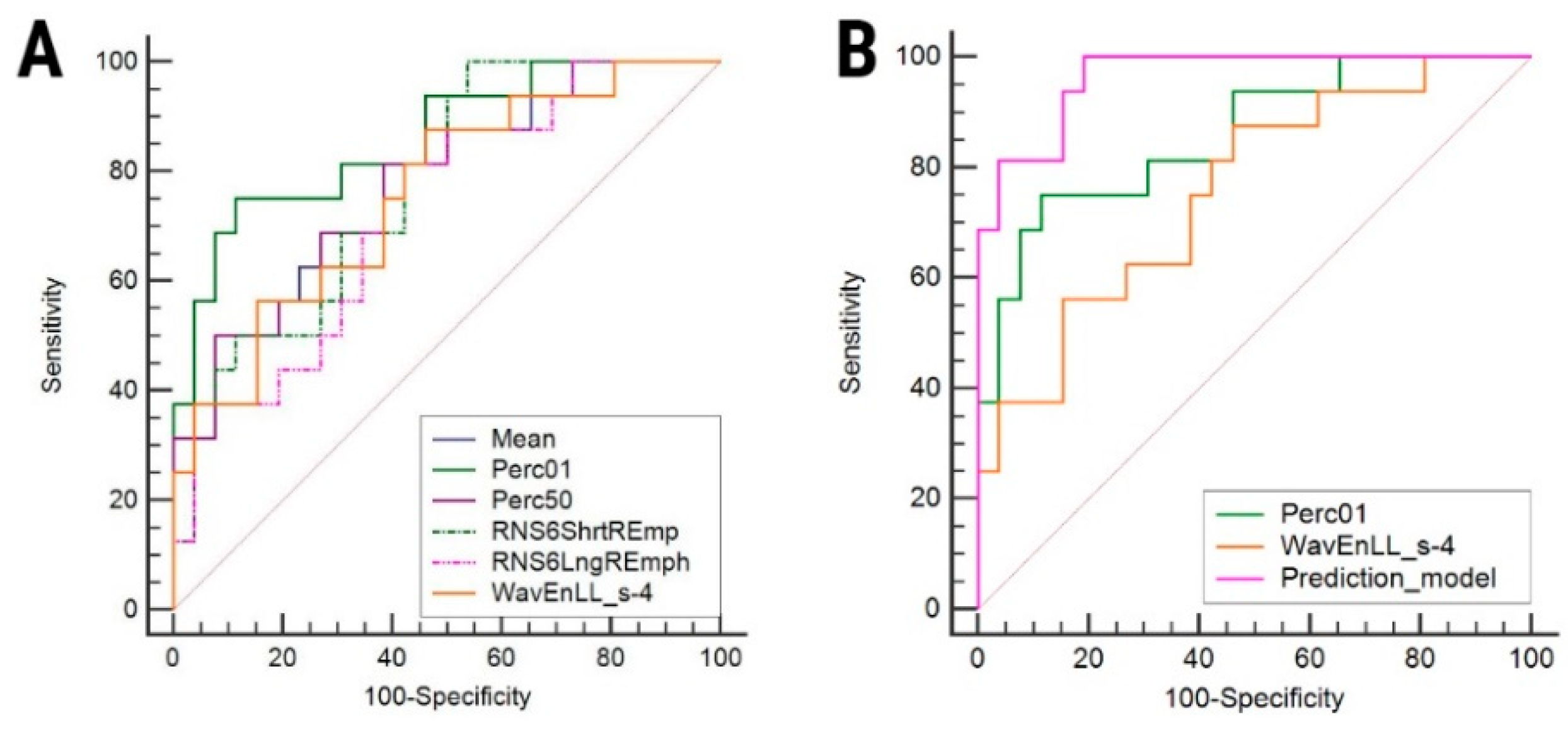 Brainsci 10 00638 g003 Brainsci 10 00638 g003