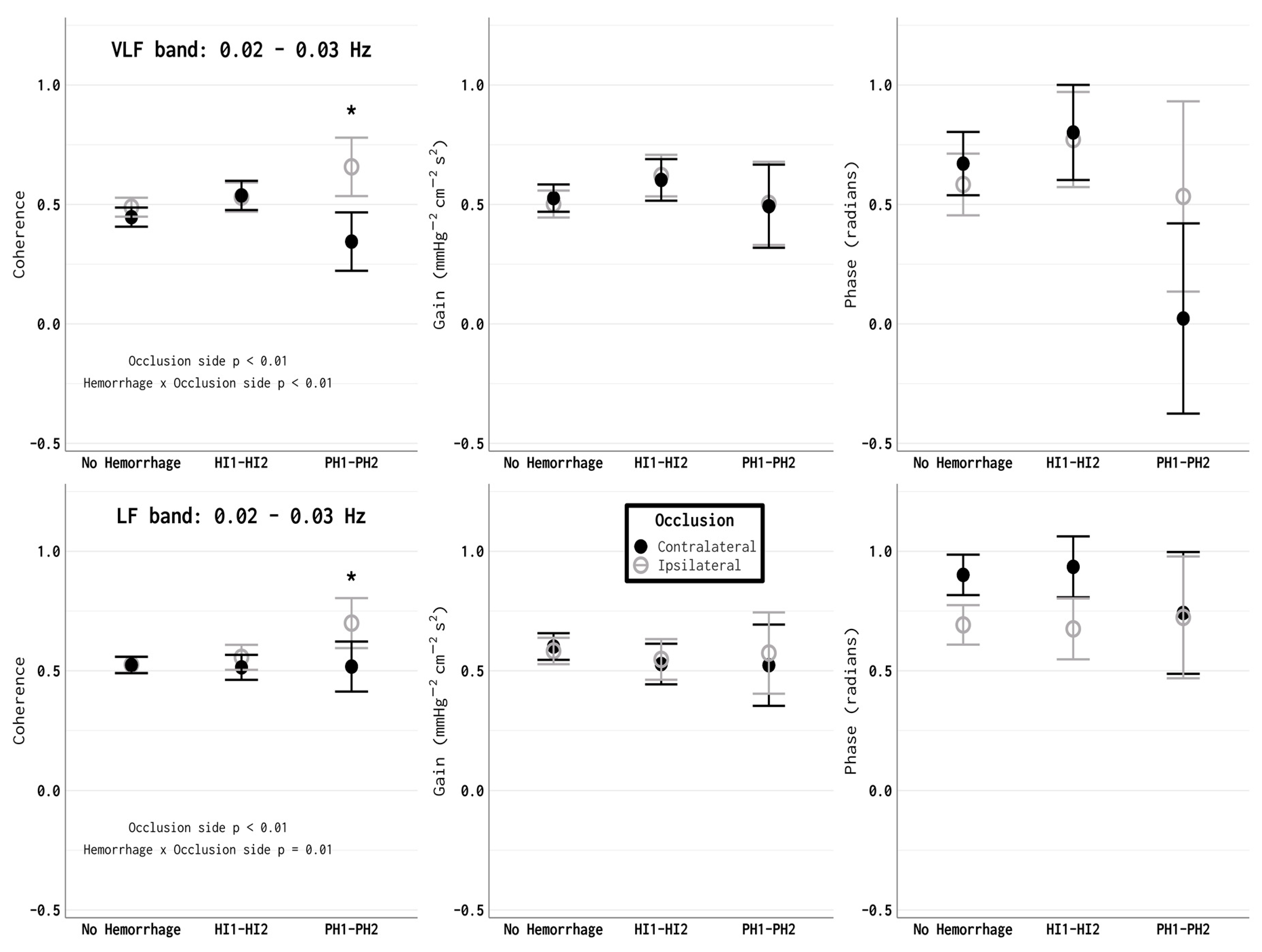 Brainsci 10 00641 g002
