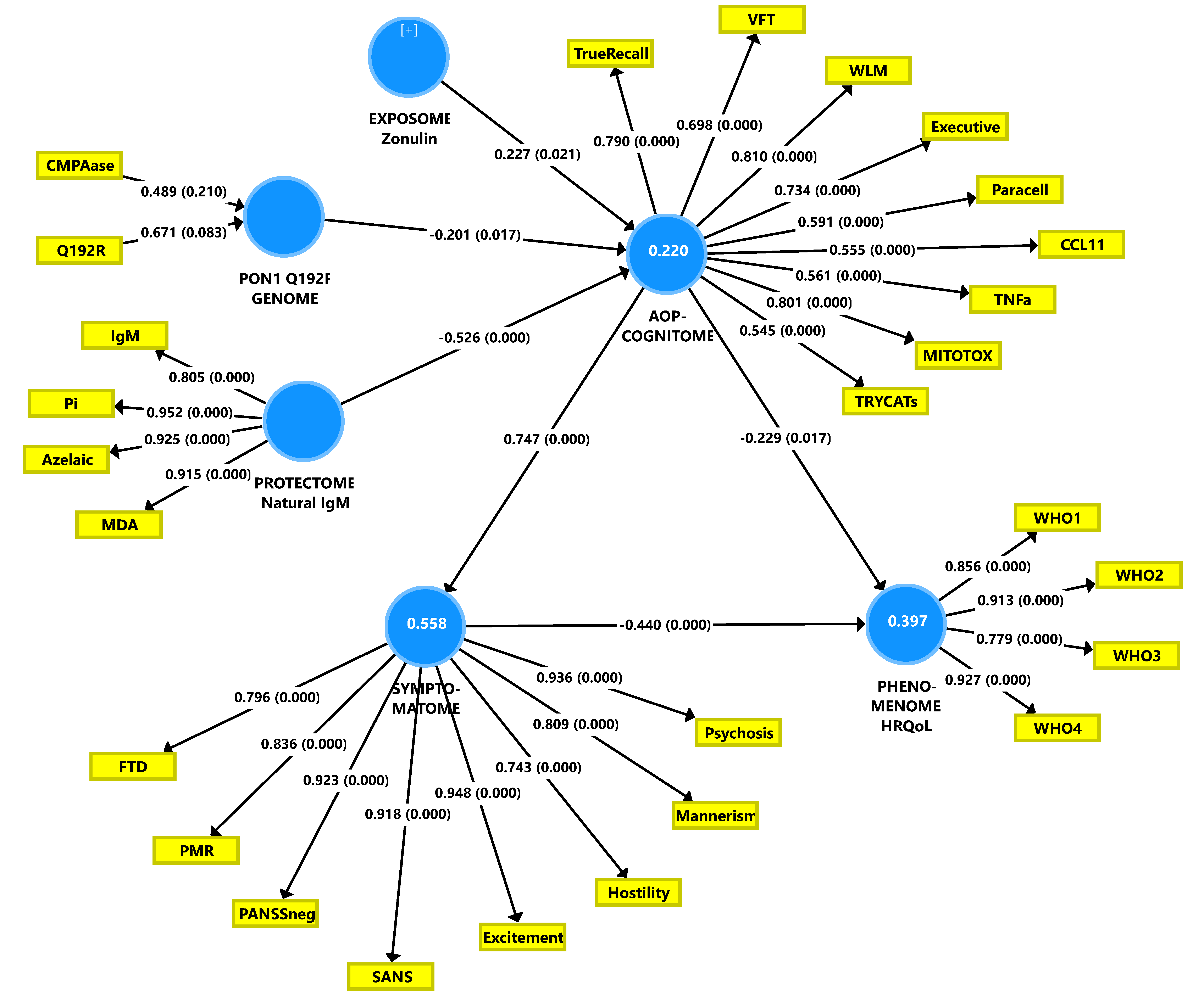 Brainsci 10 00645 g003