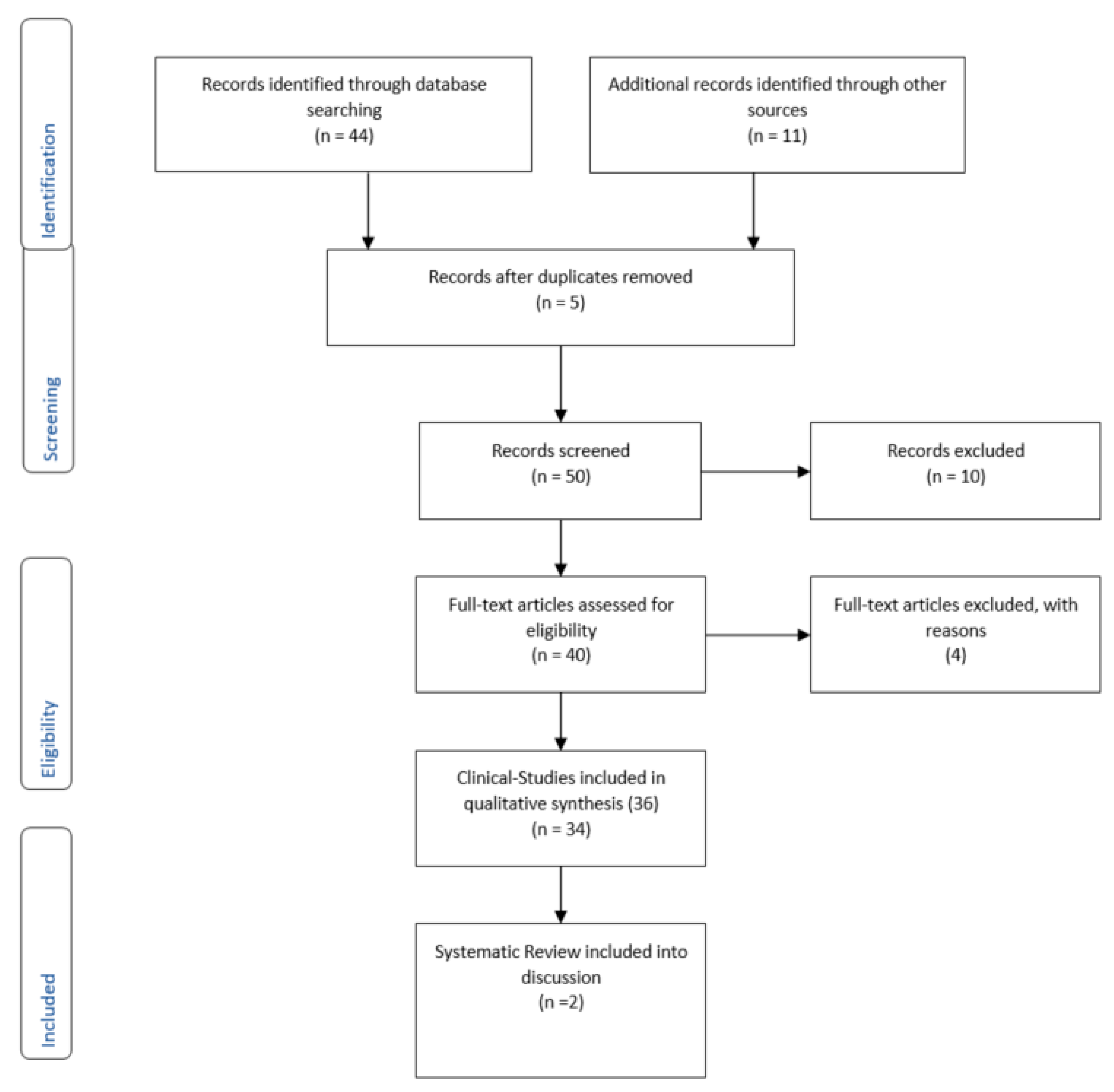 Brainsci 10 00653 g002