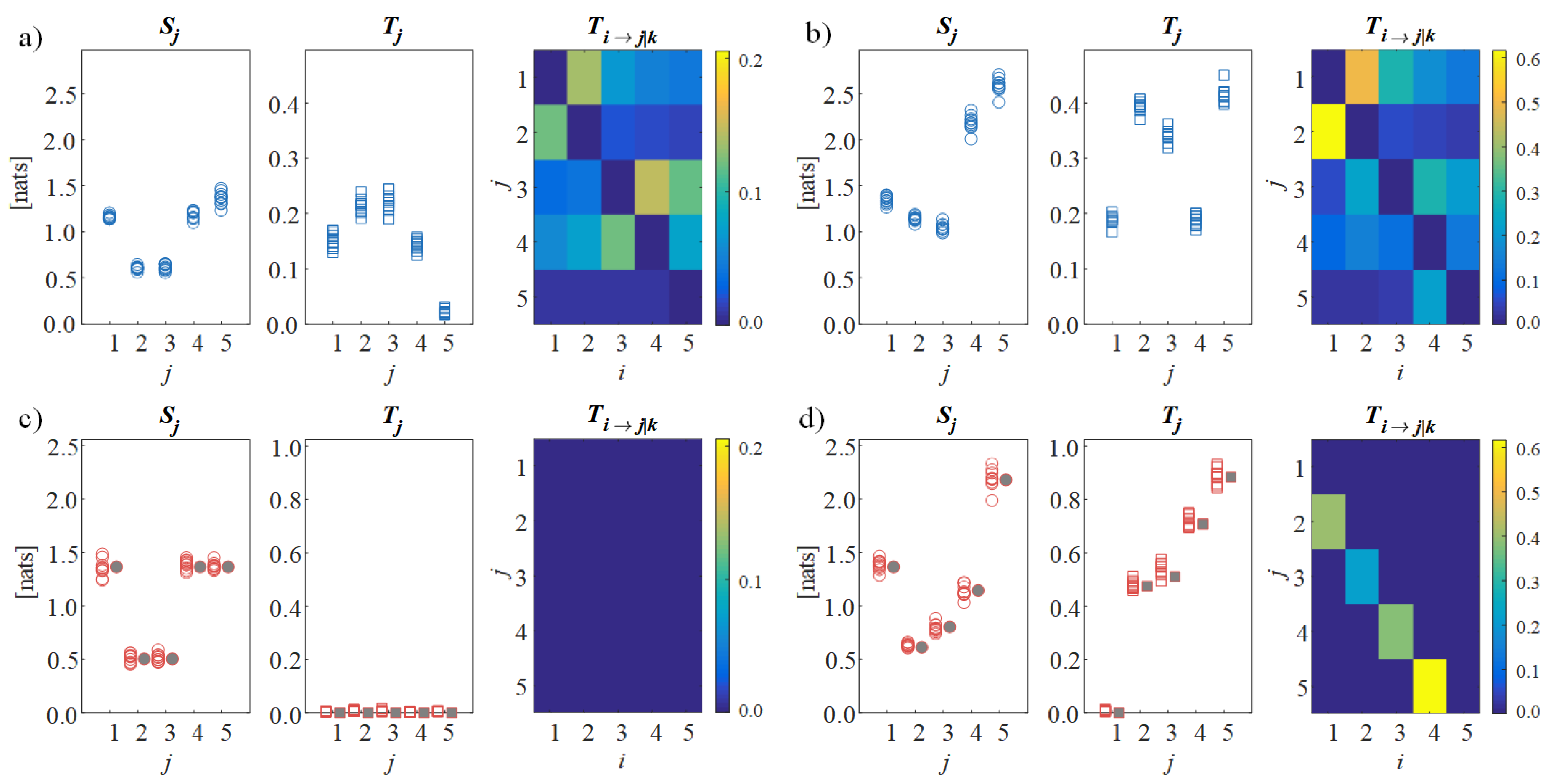 Brainsci 10 00657 g002
