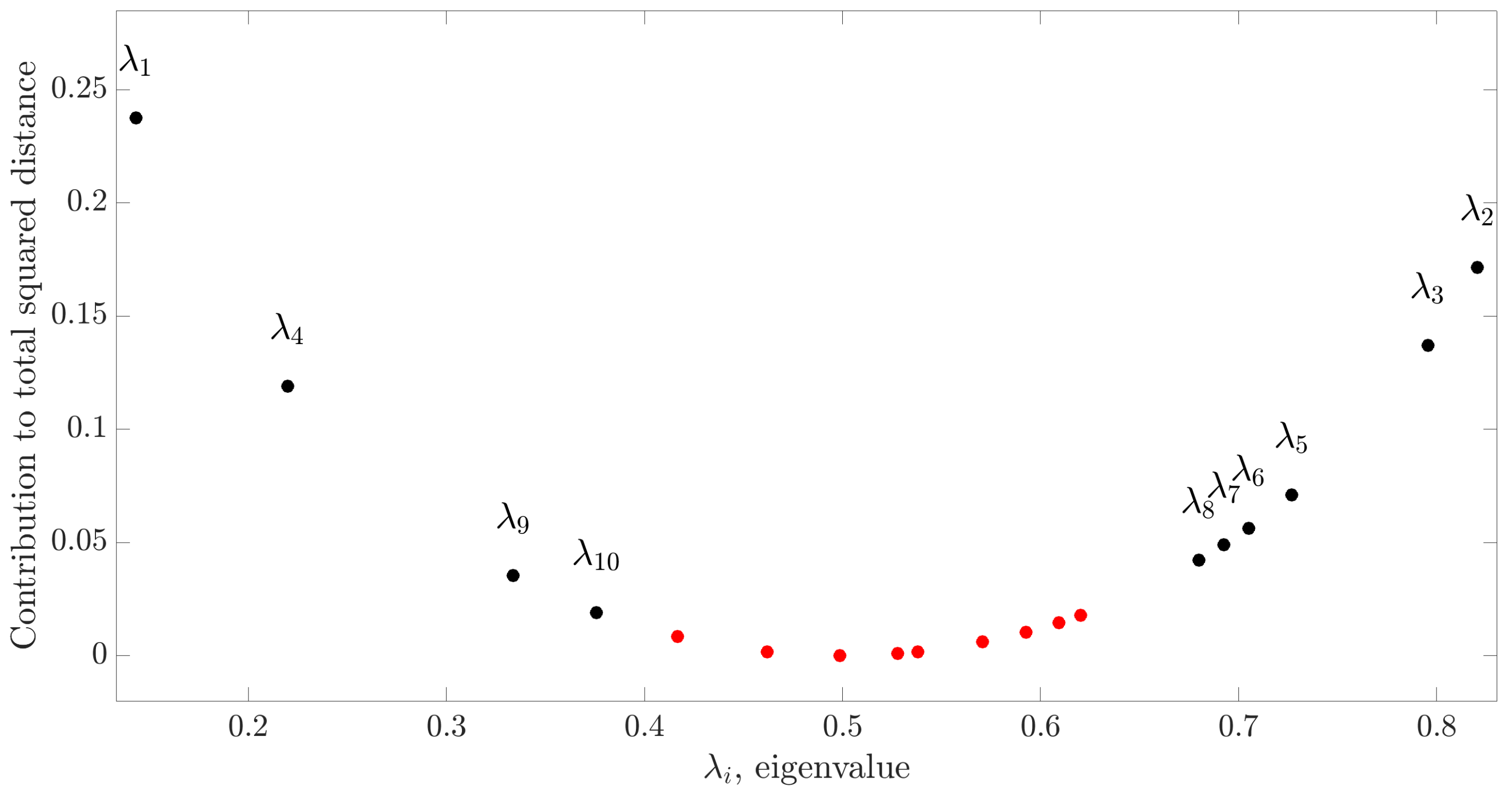 Brainsci 10 00657 g004