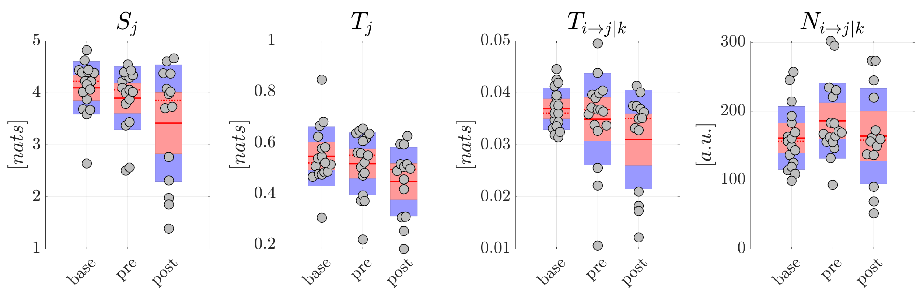 Brainsci 10 00657 g006