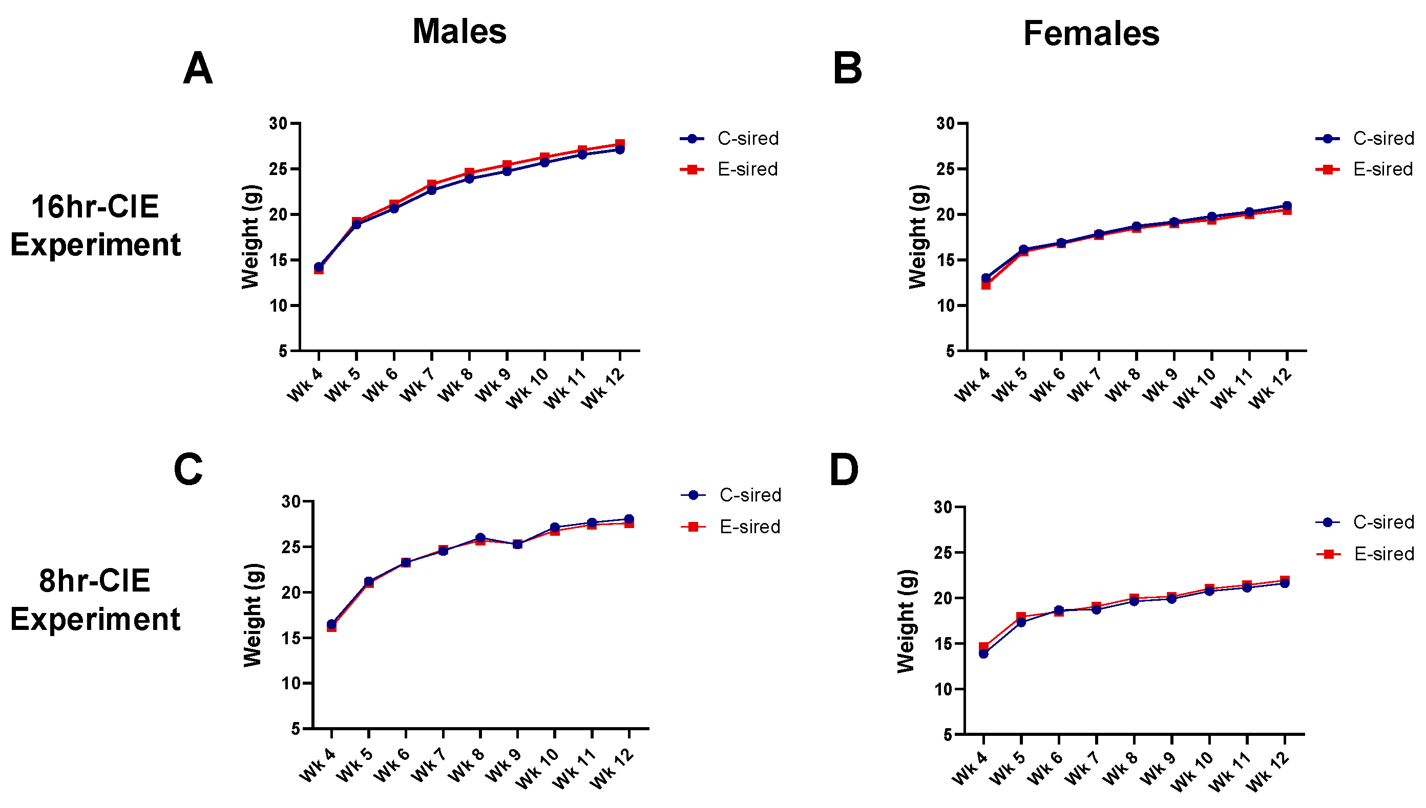 Brainsci 10 00658 g003 Brainsci 10 00658 g003