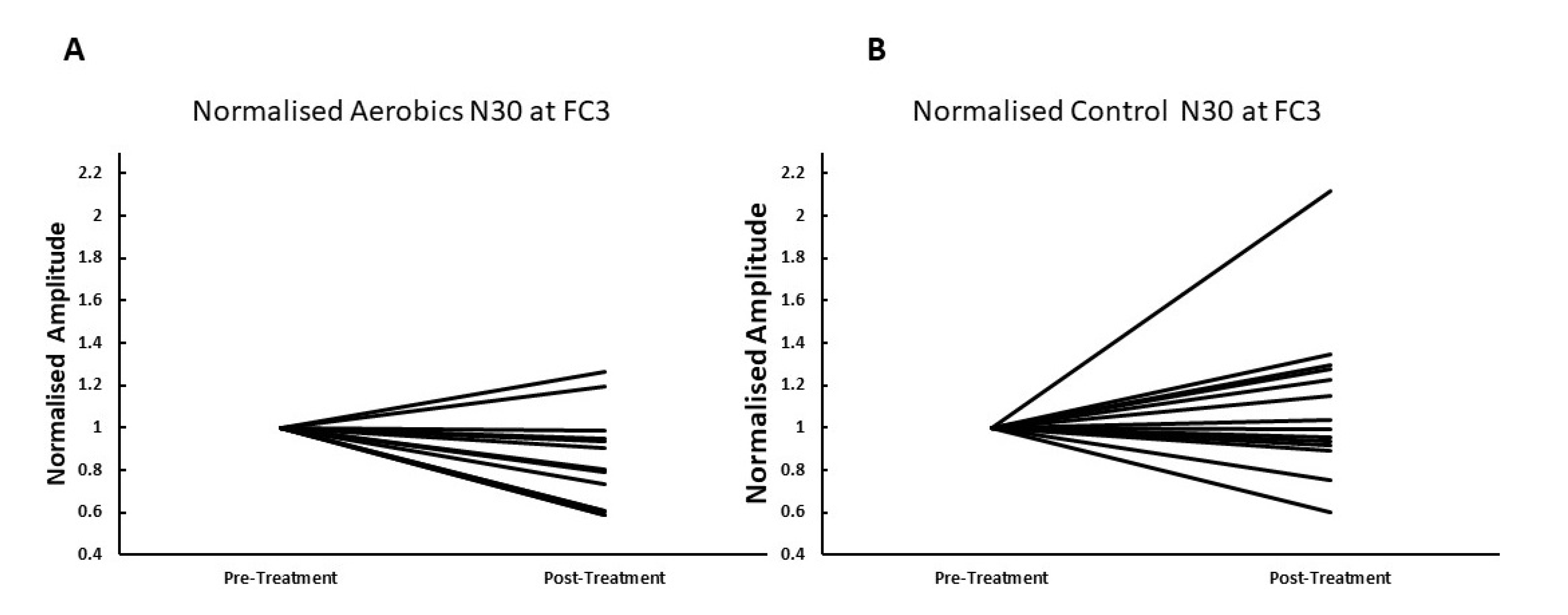 Brainsci 10 00663 g002