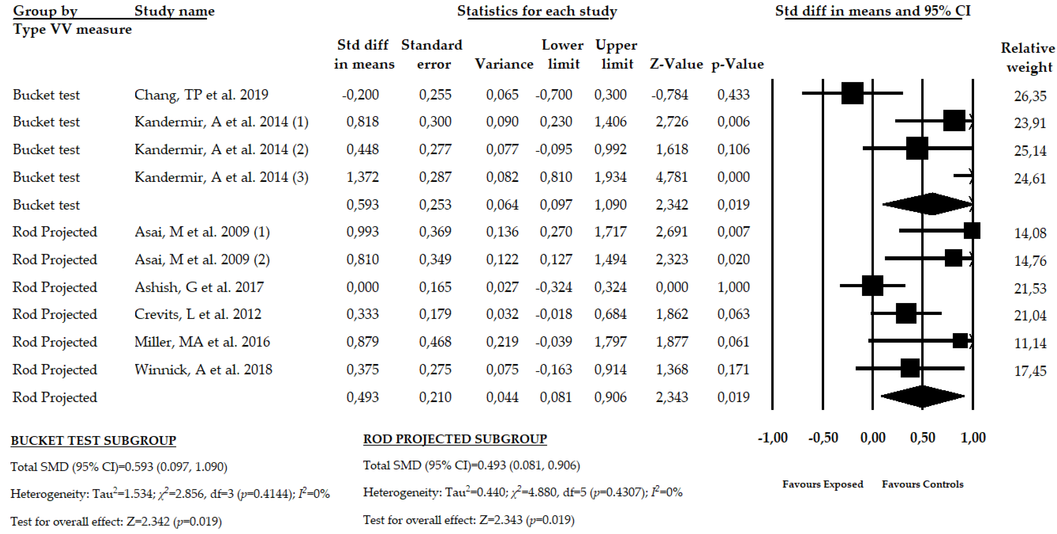 Brainsci 10 00664 g006
