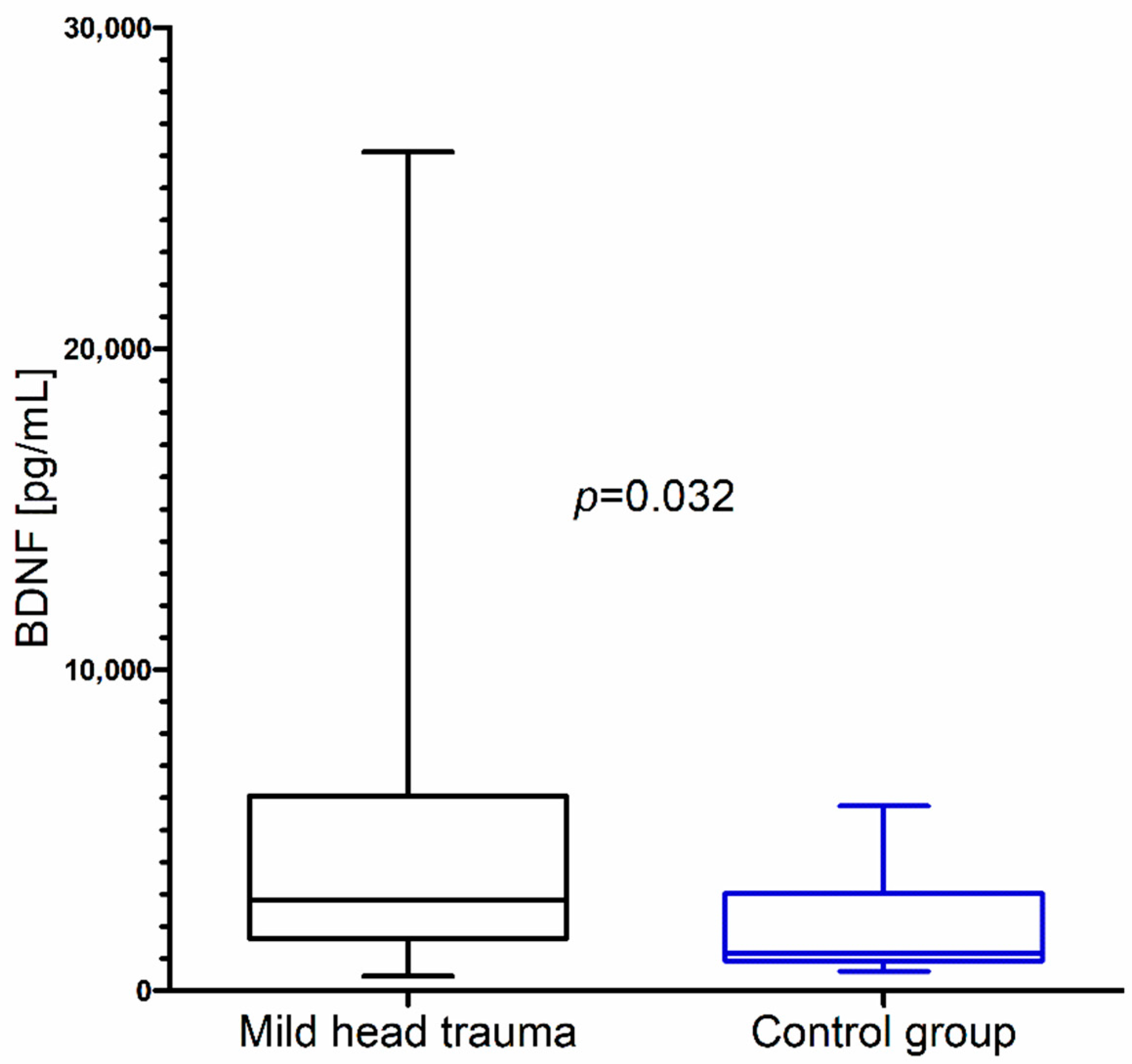 Brainsci 10 00665 g002 Brainsci 10 00665 g002