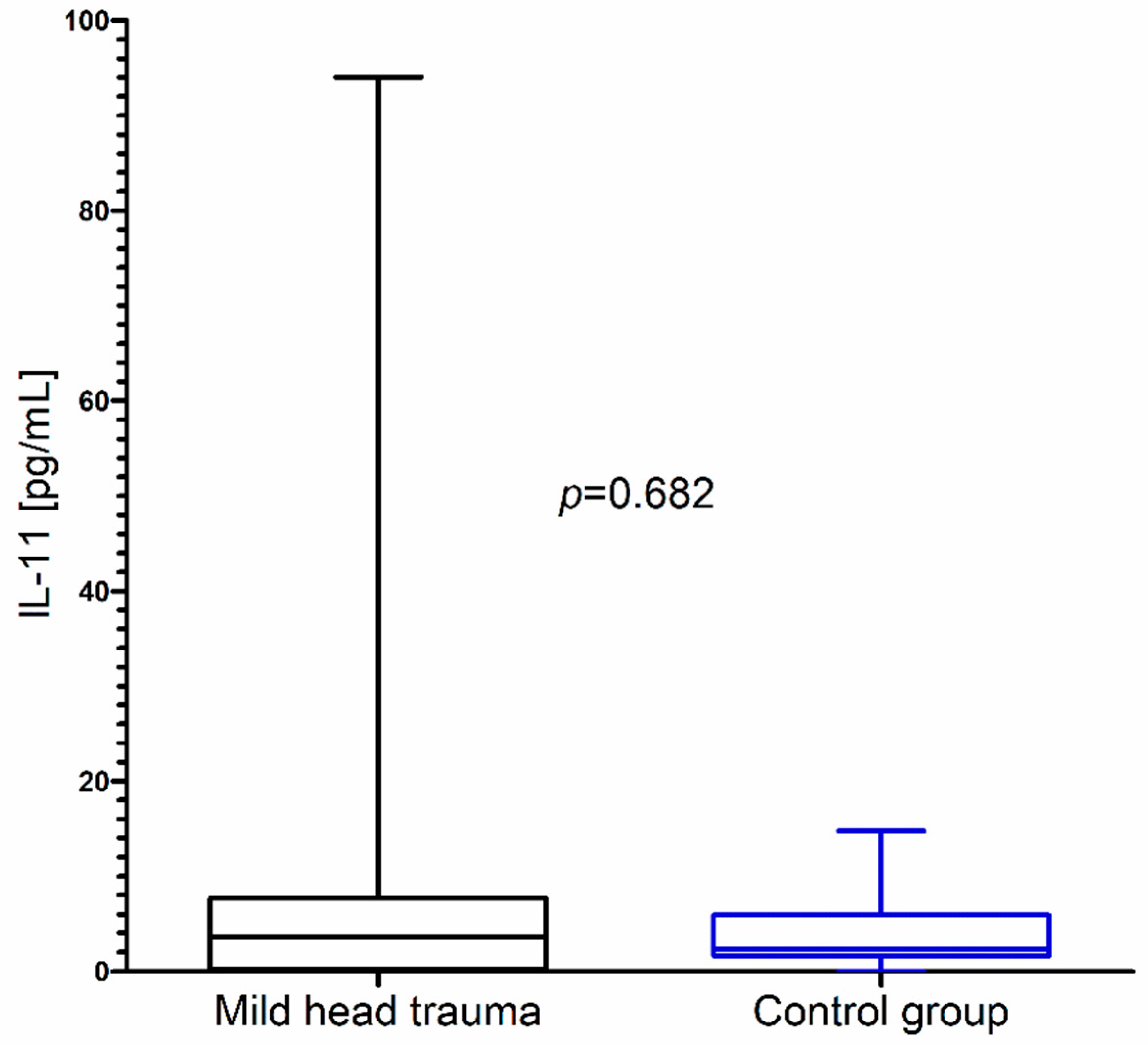 Brainsci 10 00665 g003 Brainsci 10 00665 g003