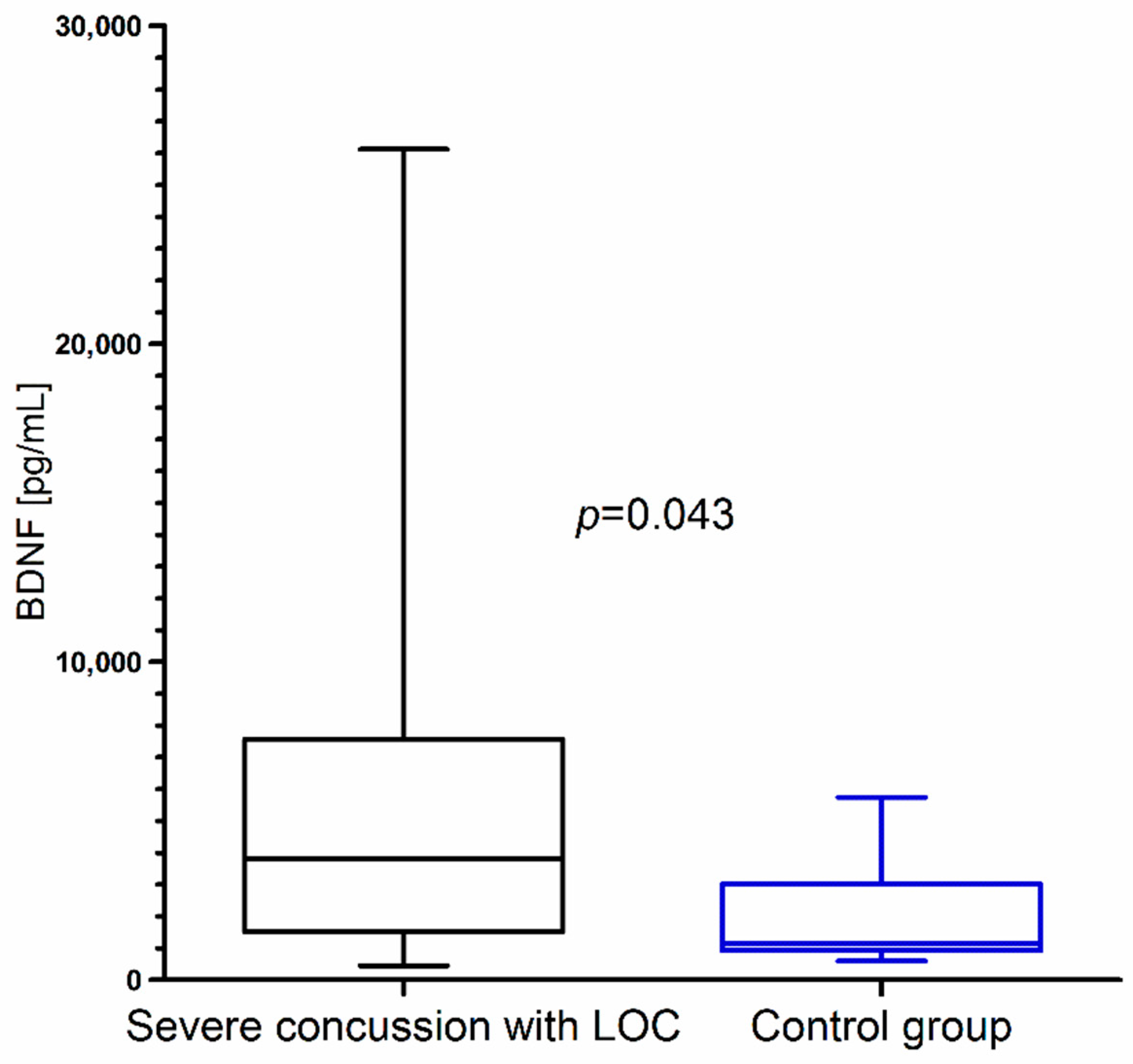 Brainsci 10 00665 g004 Brainsci 10 00665 g004