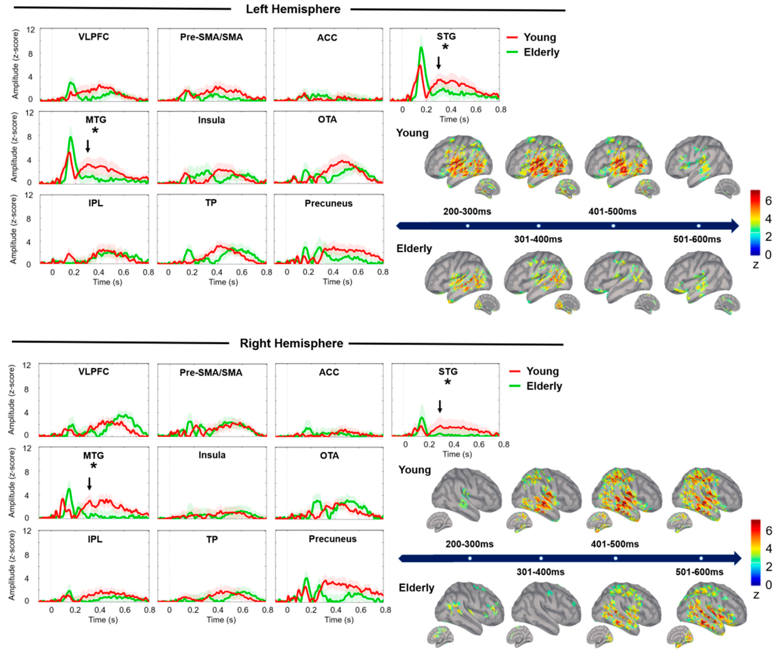 Brainsci 10 00667 g002
