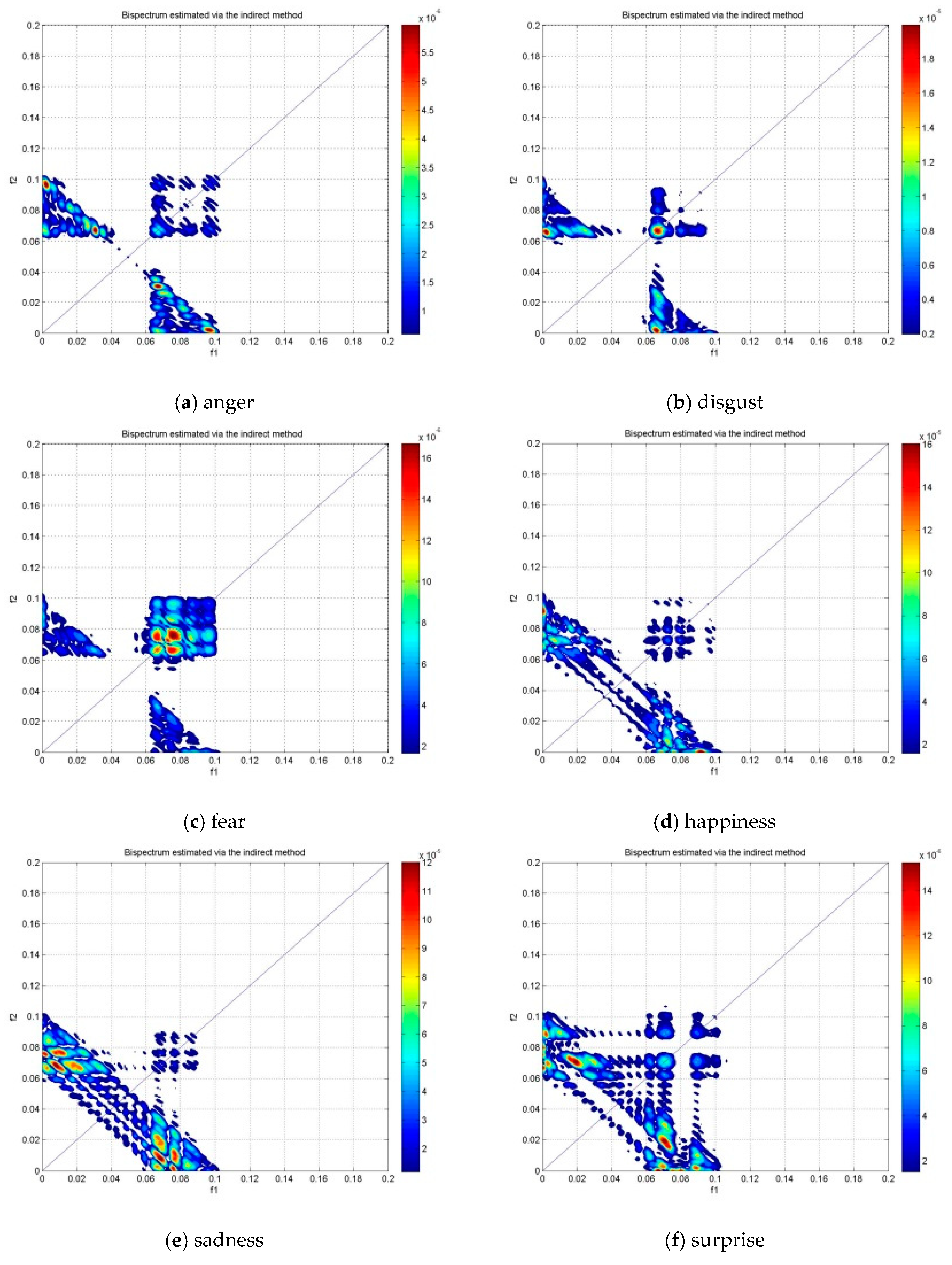 Brainsci 10 00672 g005
