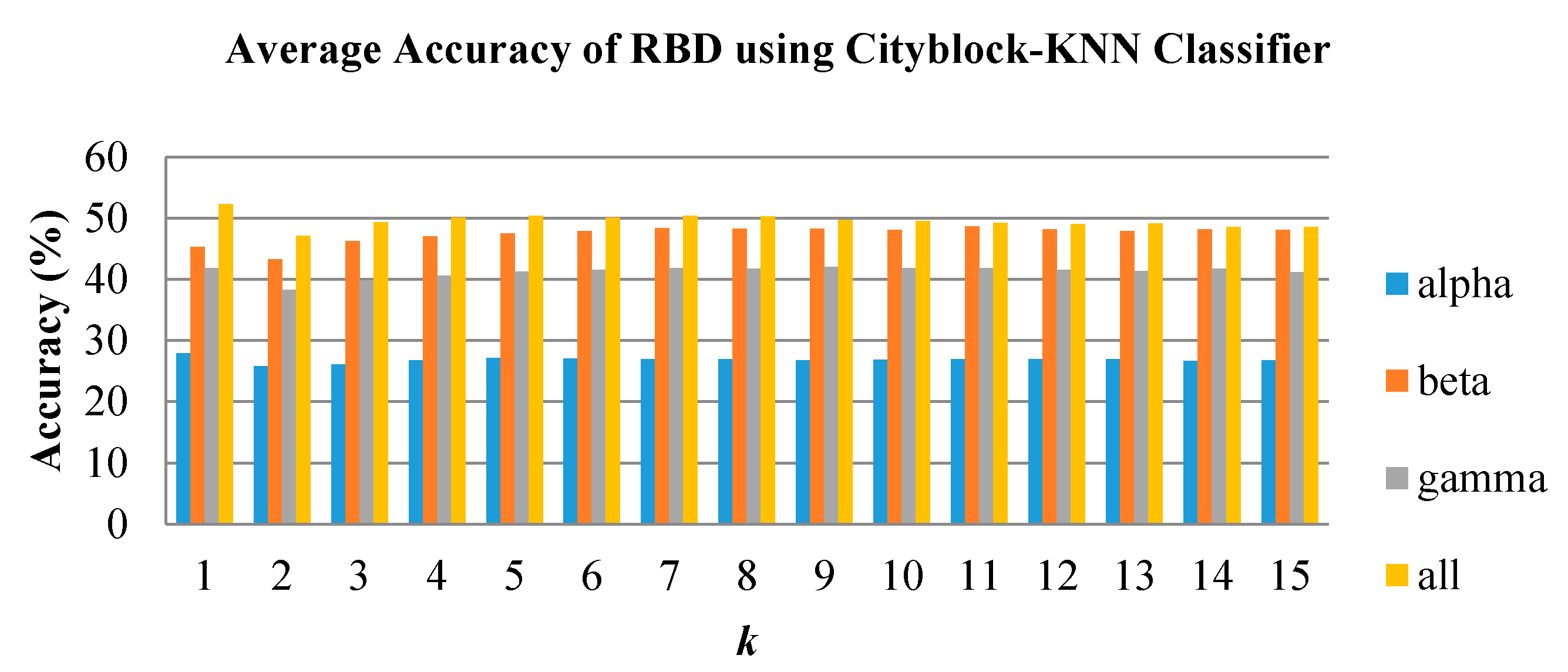 Brainsci 10 00672 g009