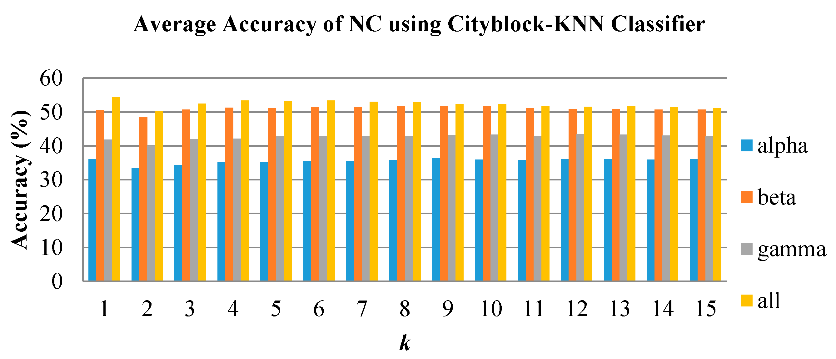 Brainsci 10 00672 g010
