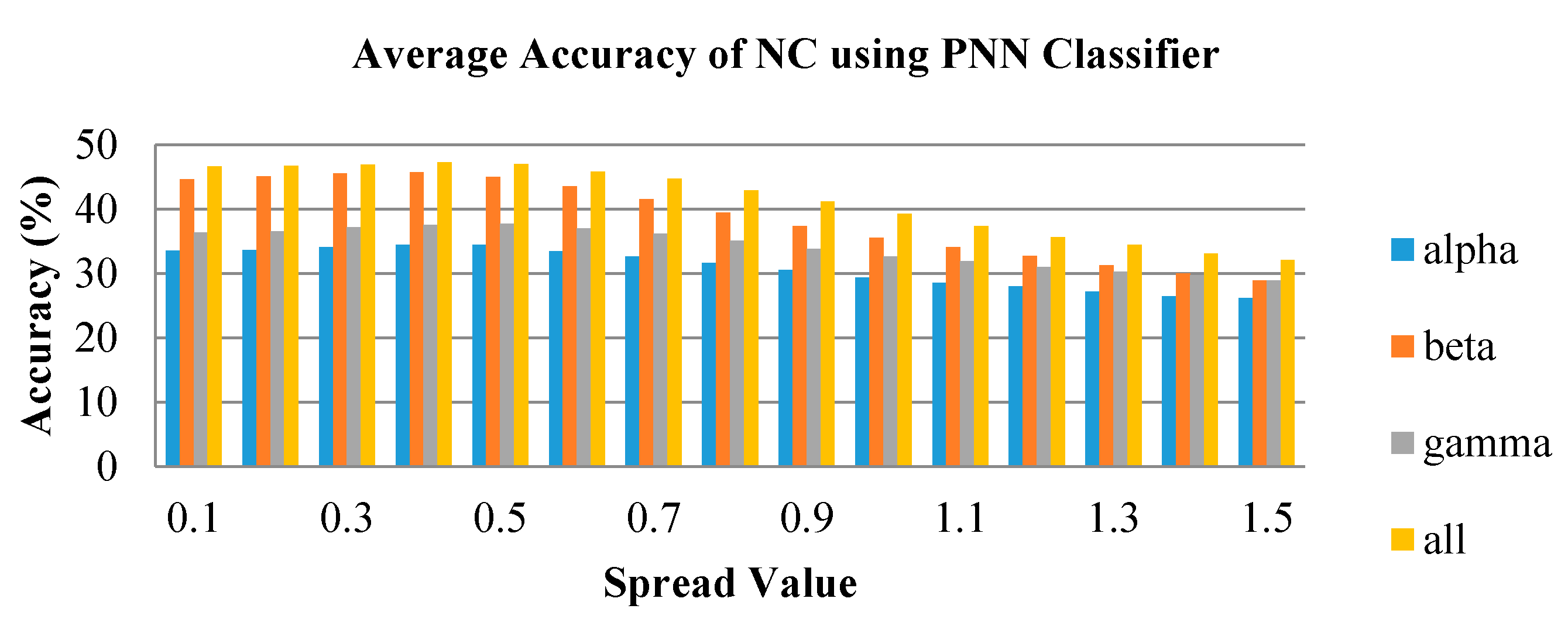 Brainsci 10 00672 g013
