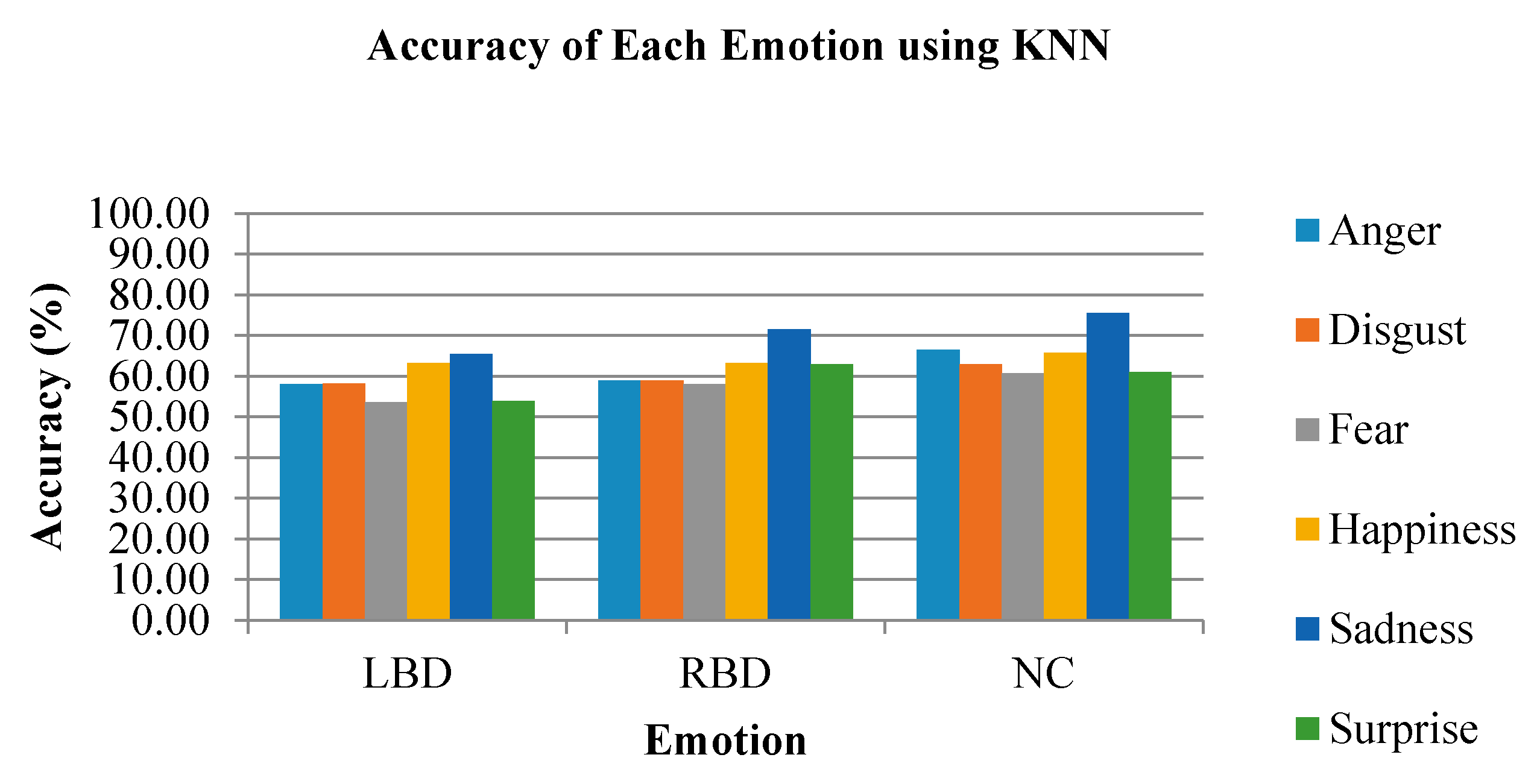 Brainsci 10 00672 g014