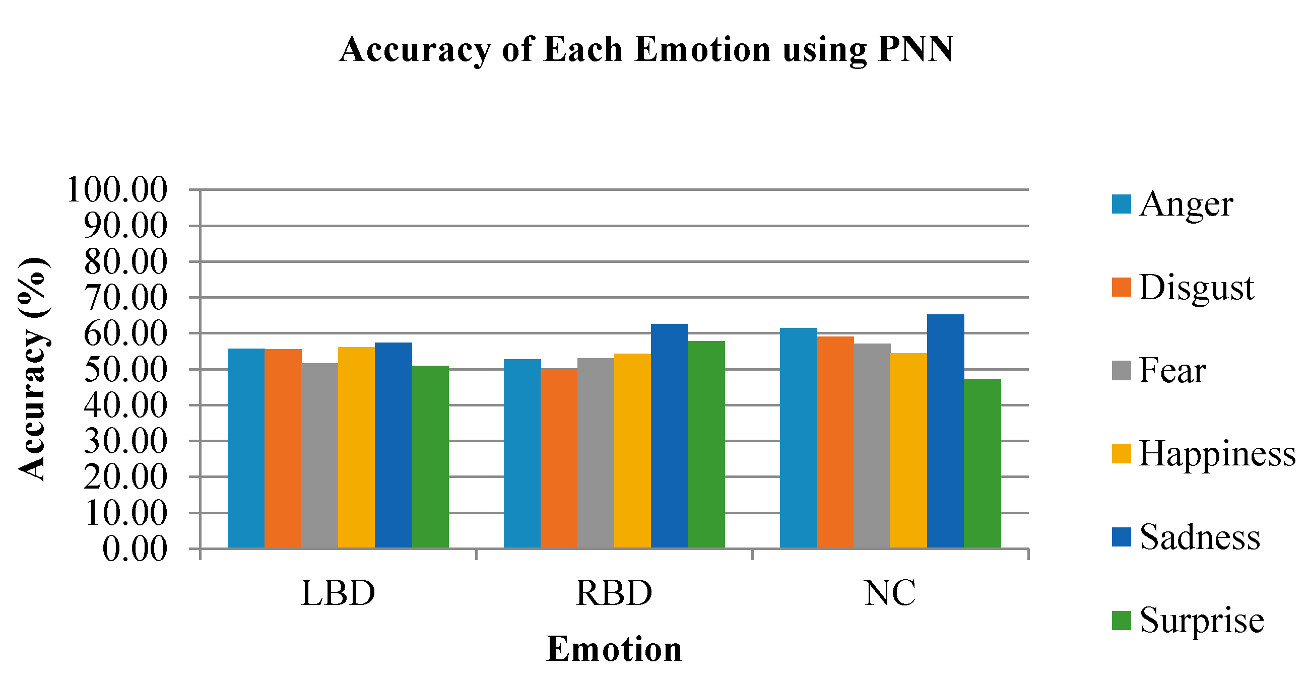Brainsci 10 00672 g015