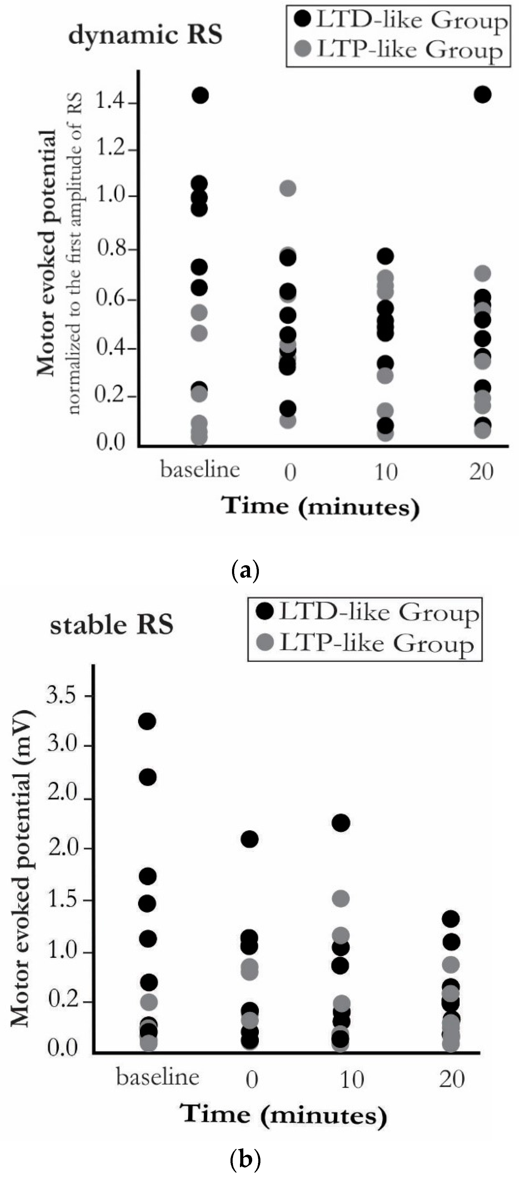 Brain Sciences Free Full Text Brain Response Induced With Paired Associative Stimulation Is Related To Repetition Suppression Of Motor Evoked Potential Html