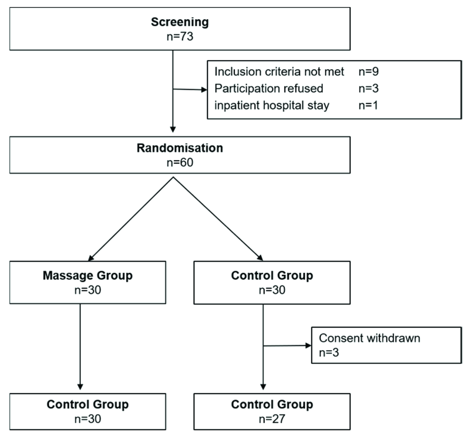Brainsci 10 00676 g001 Brainsci 10 00676 g001