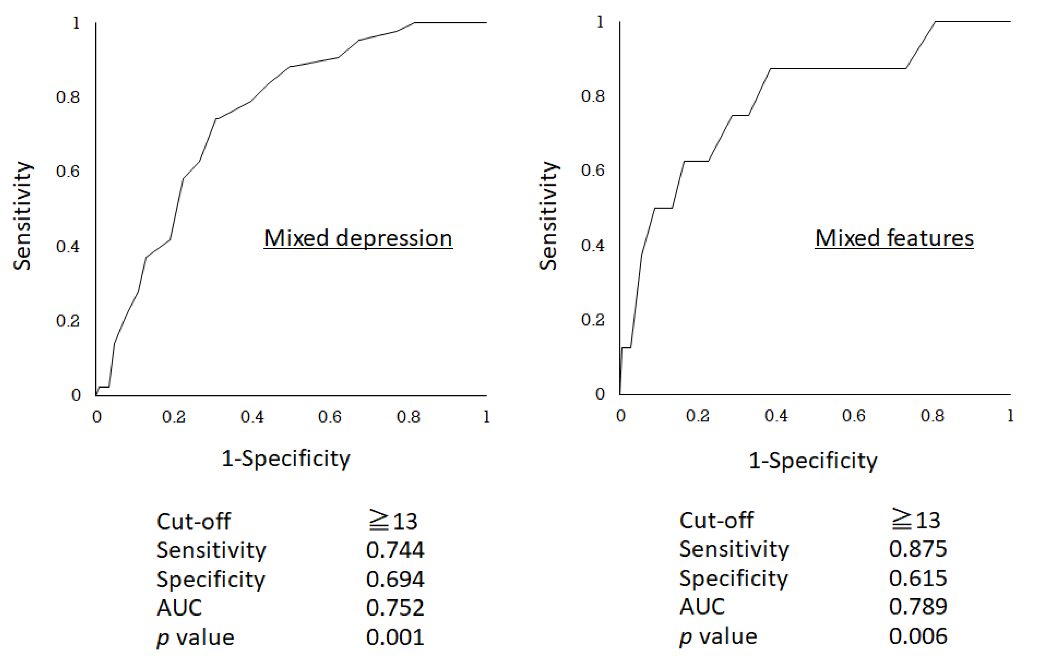 Brainsci 10 00678 g001 Brainsci 10 00678 g001