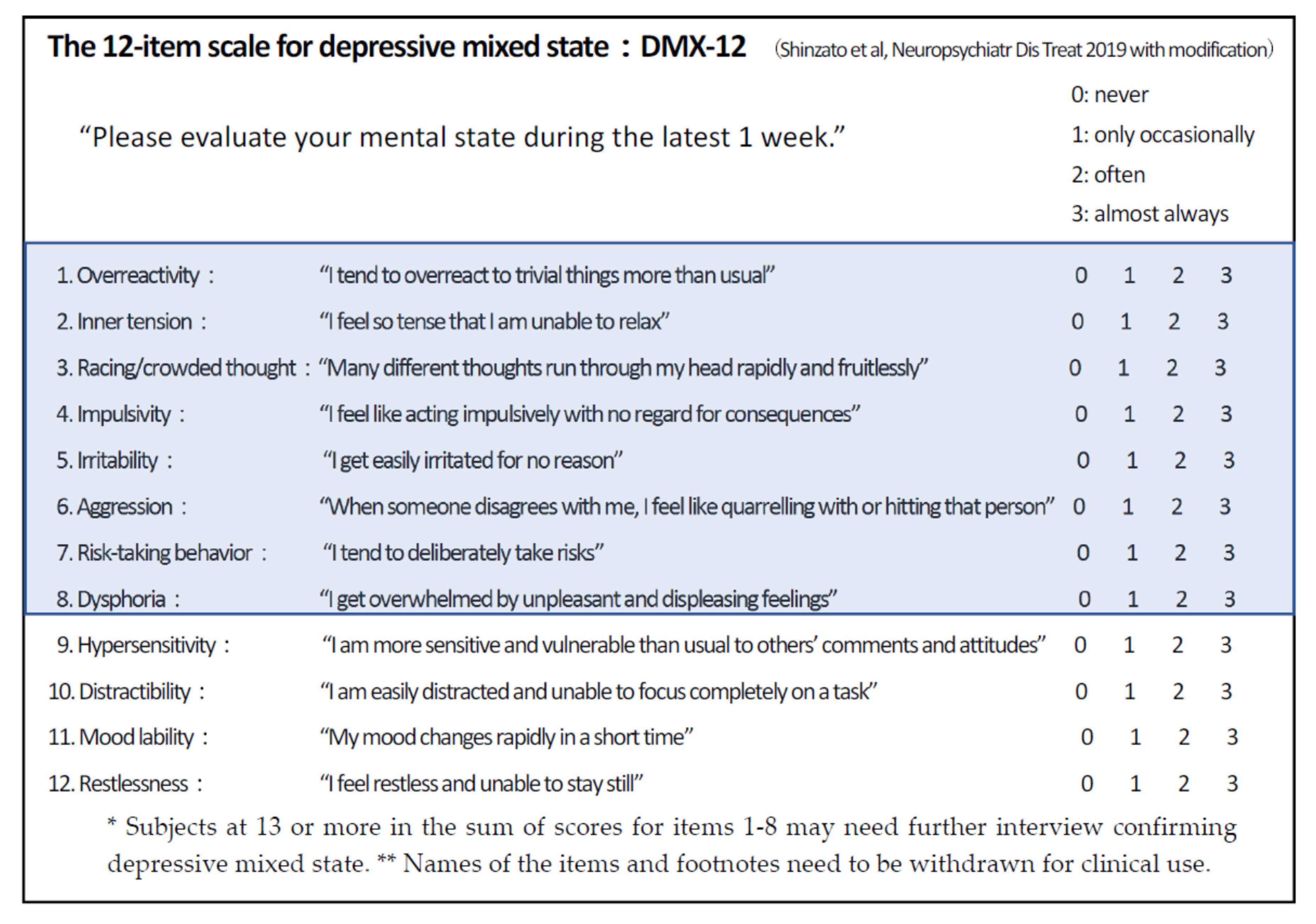 forbrug brug Indsprøjtning Brain Sciences | Free Full-Text | The 12-Item Self-Rating Questionnaire for Depressive  Mixed State (DMX-12) for Screening of Mixed Depression and Mixed Features