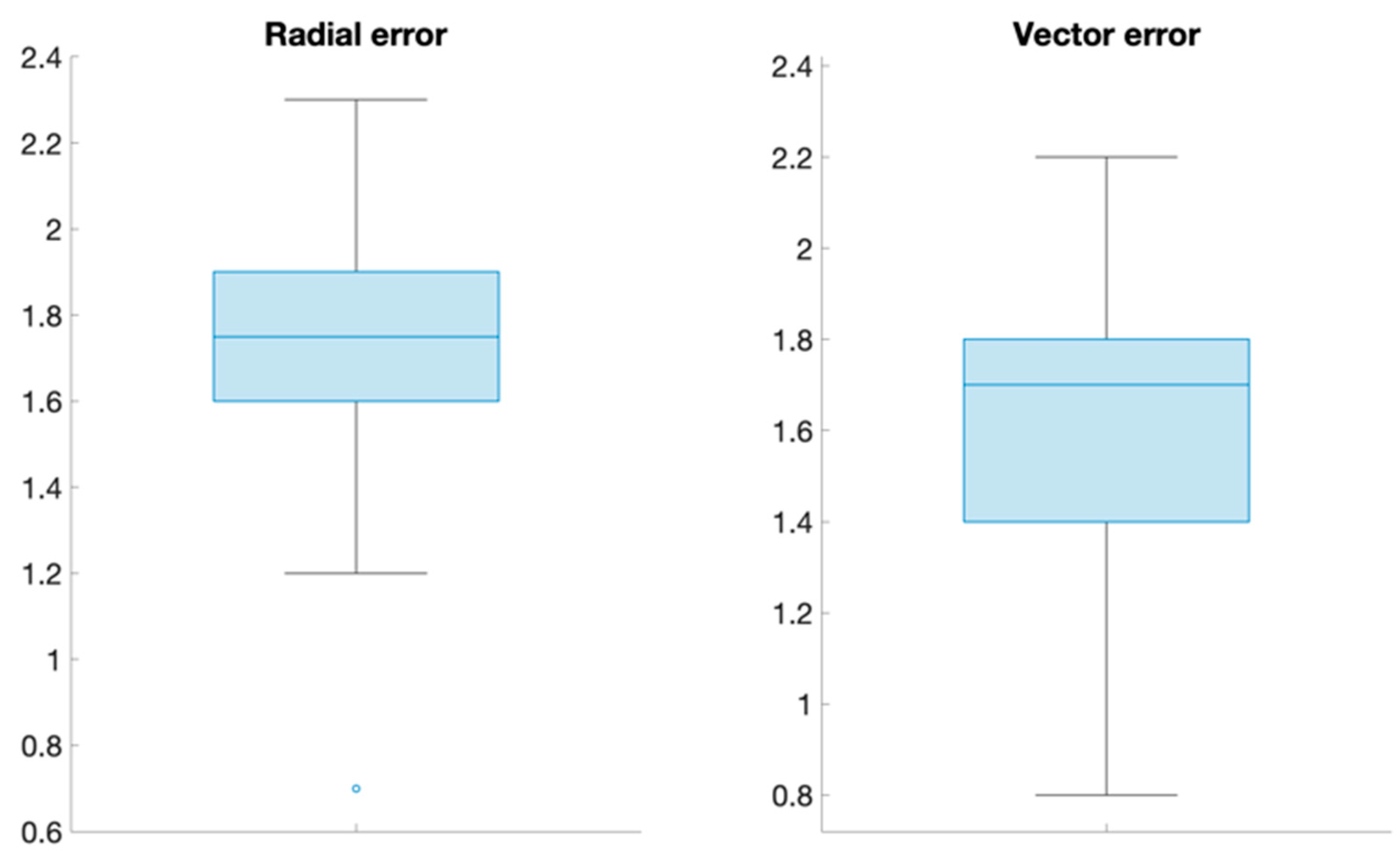 Brainsci 10 00683 g003