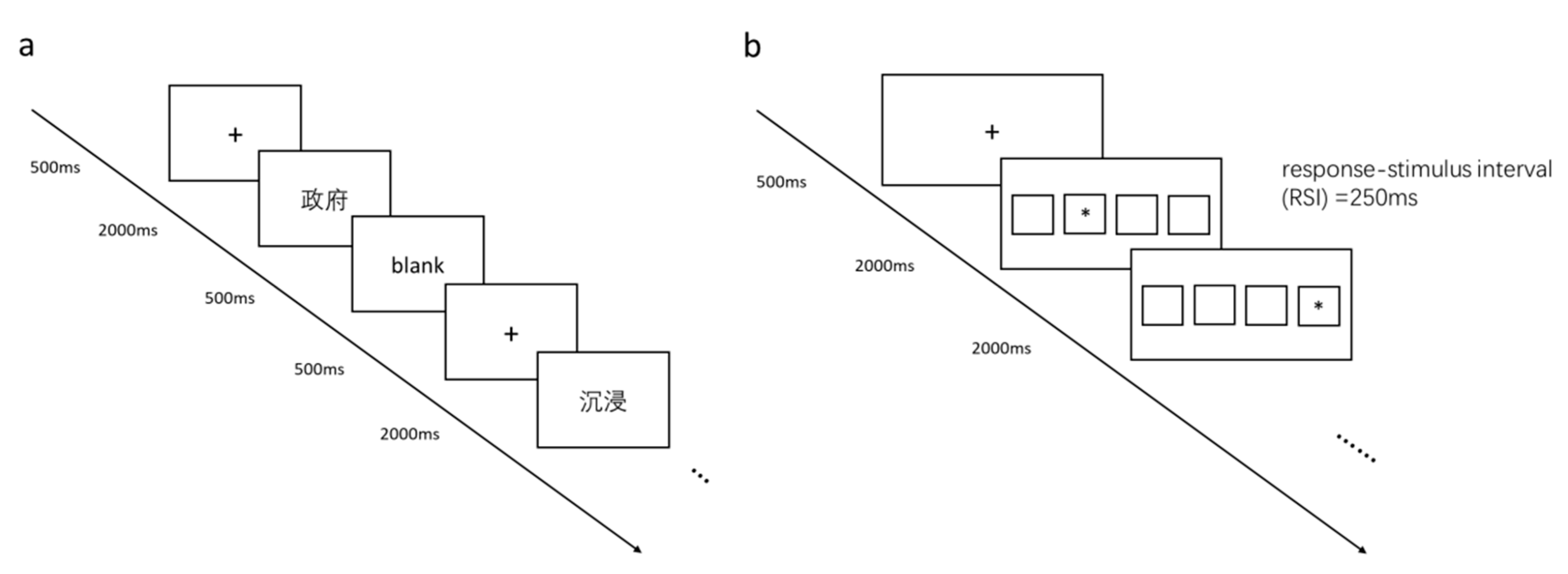 Brainsci 10 00691 g001