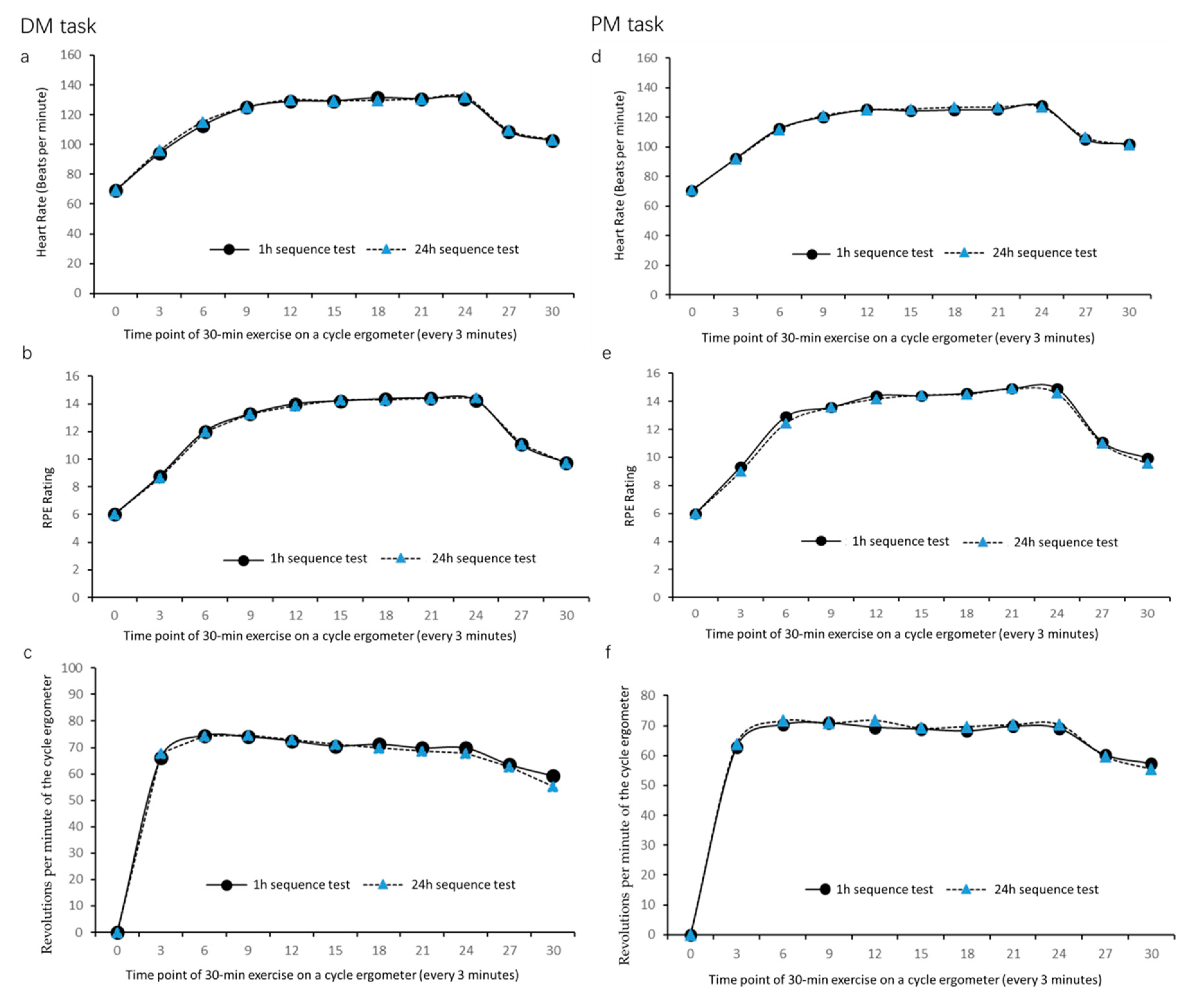 Brainsci 10 00691 g003