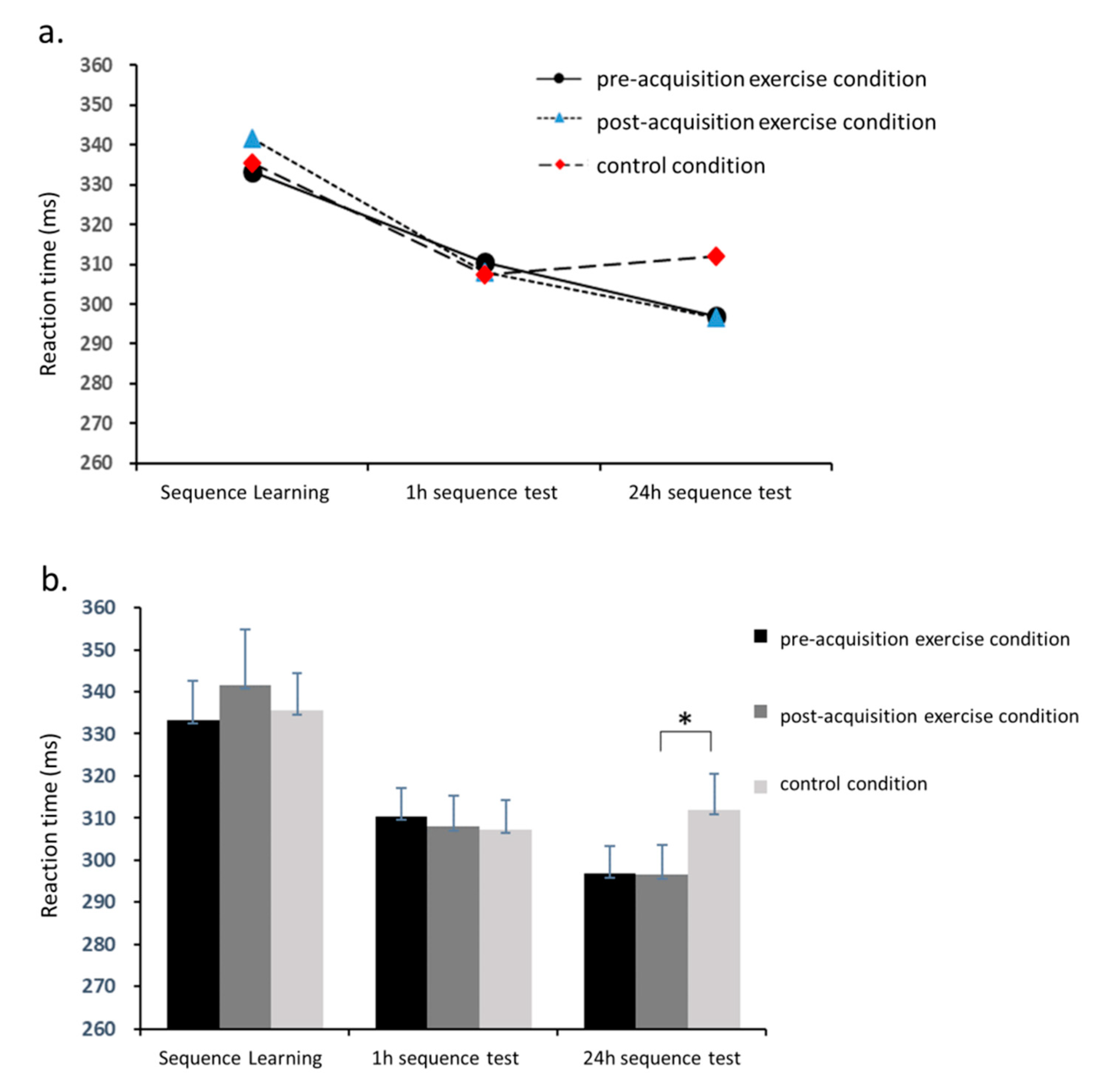 Brain Sciences | Free Full-Text | Distinct Effects of Aerobic Exercise on Declarative Memory and Procedural Memory Formation