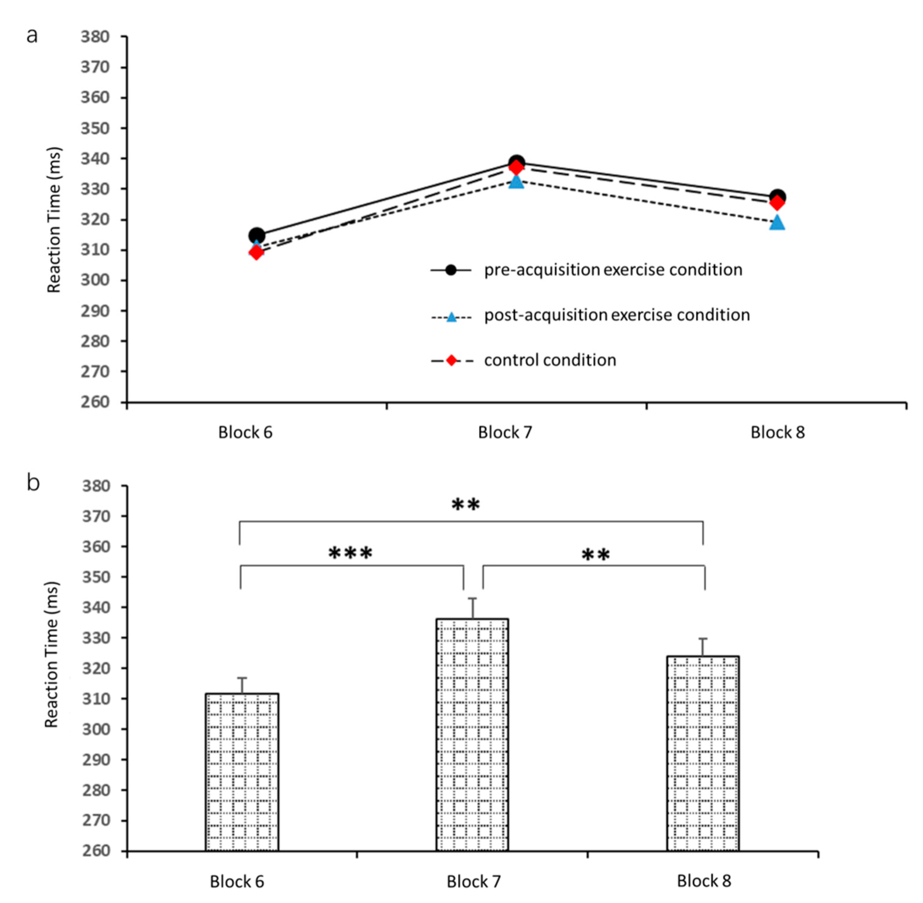 Brainsci 10 00691 g007