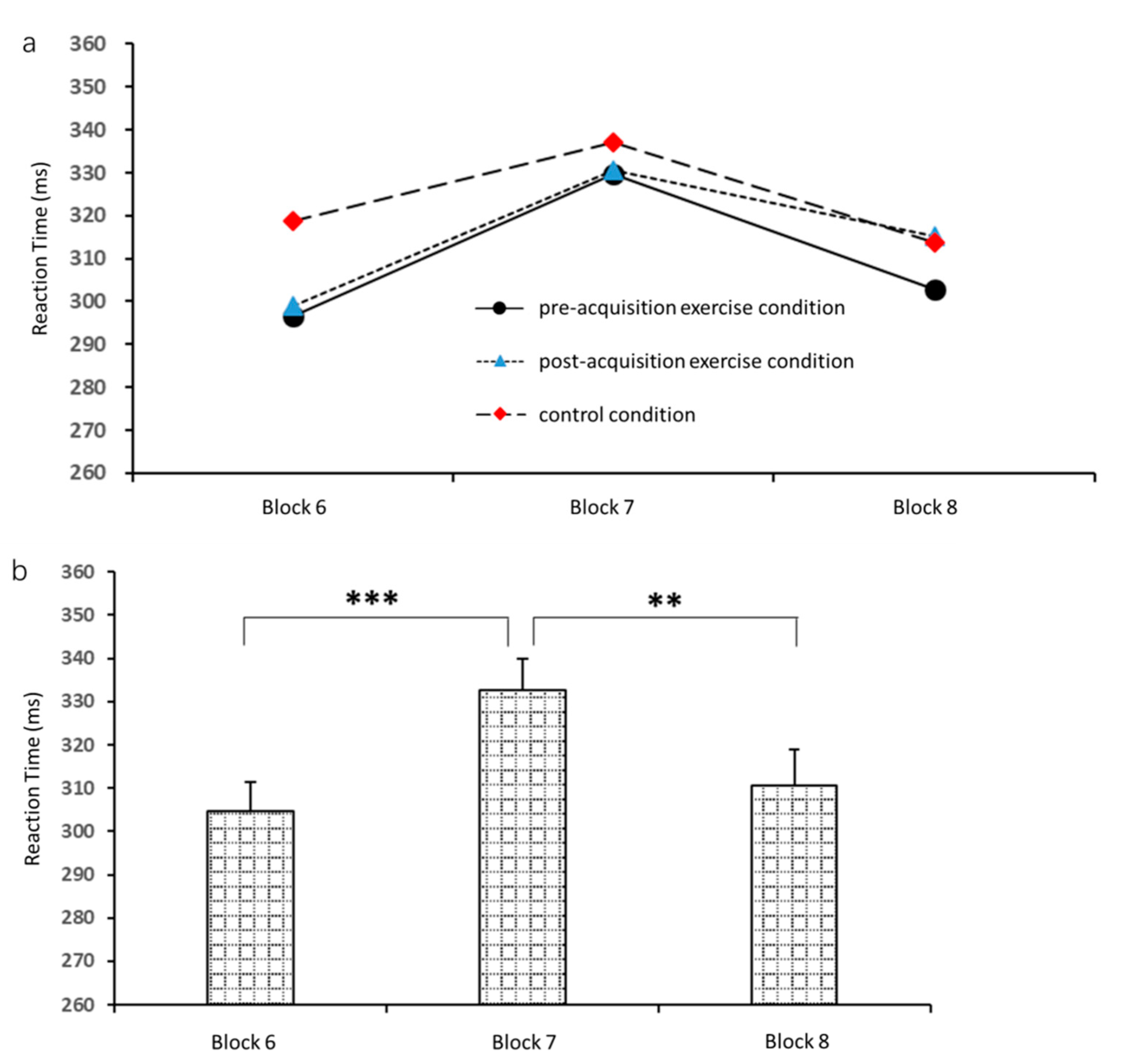 Brainsci 10 00691 g008
