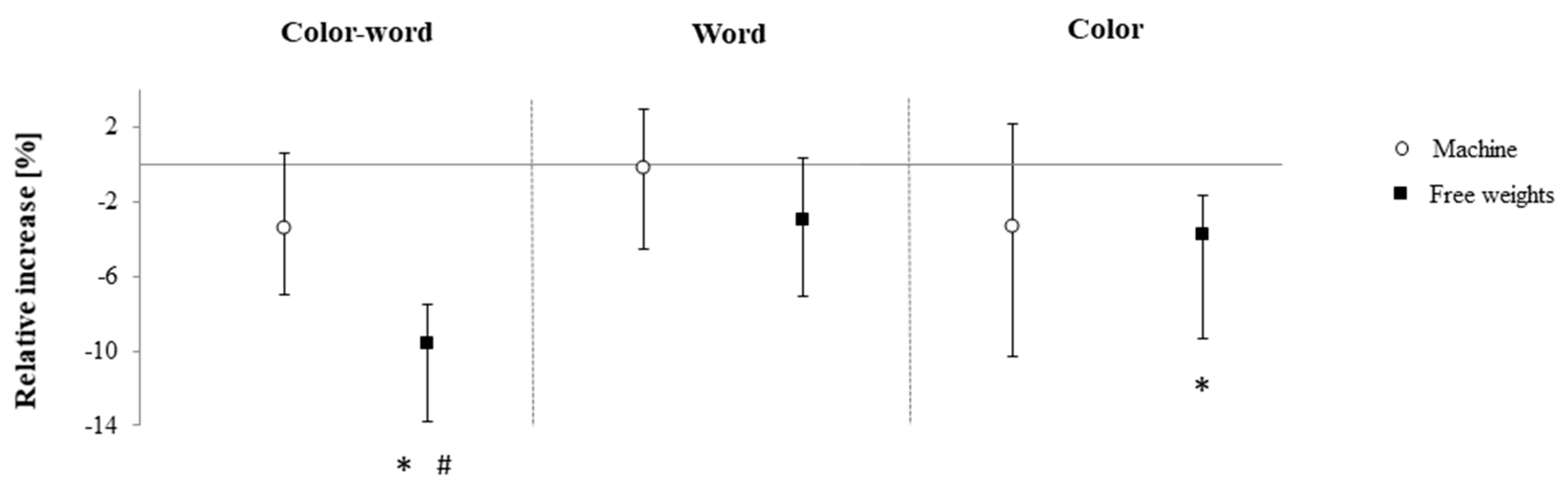 Brainsci 10 00702 g002