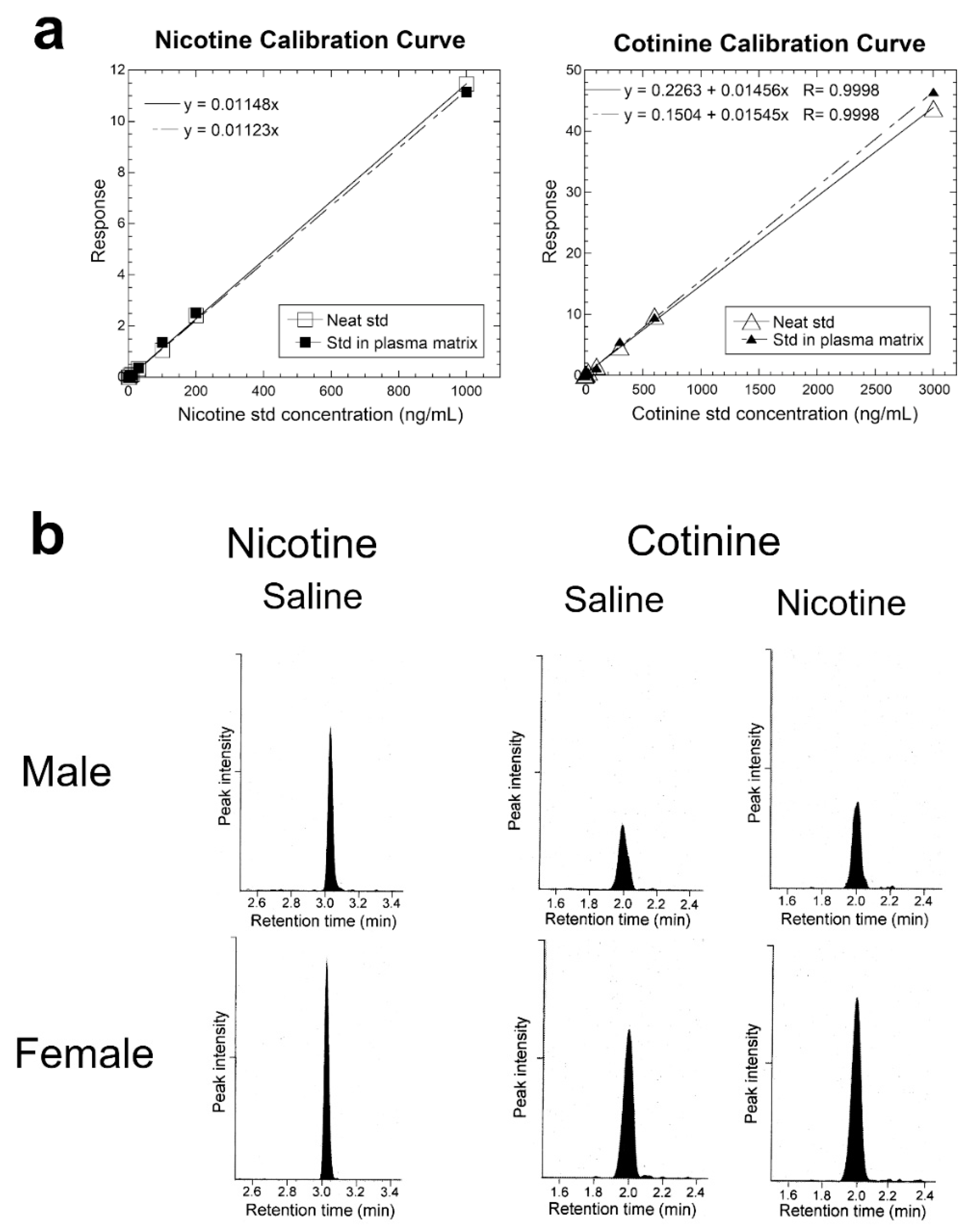 Brainsci 10 00705 g003