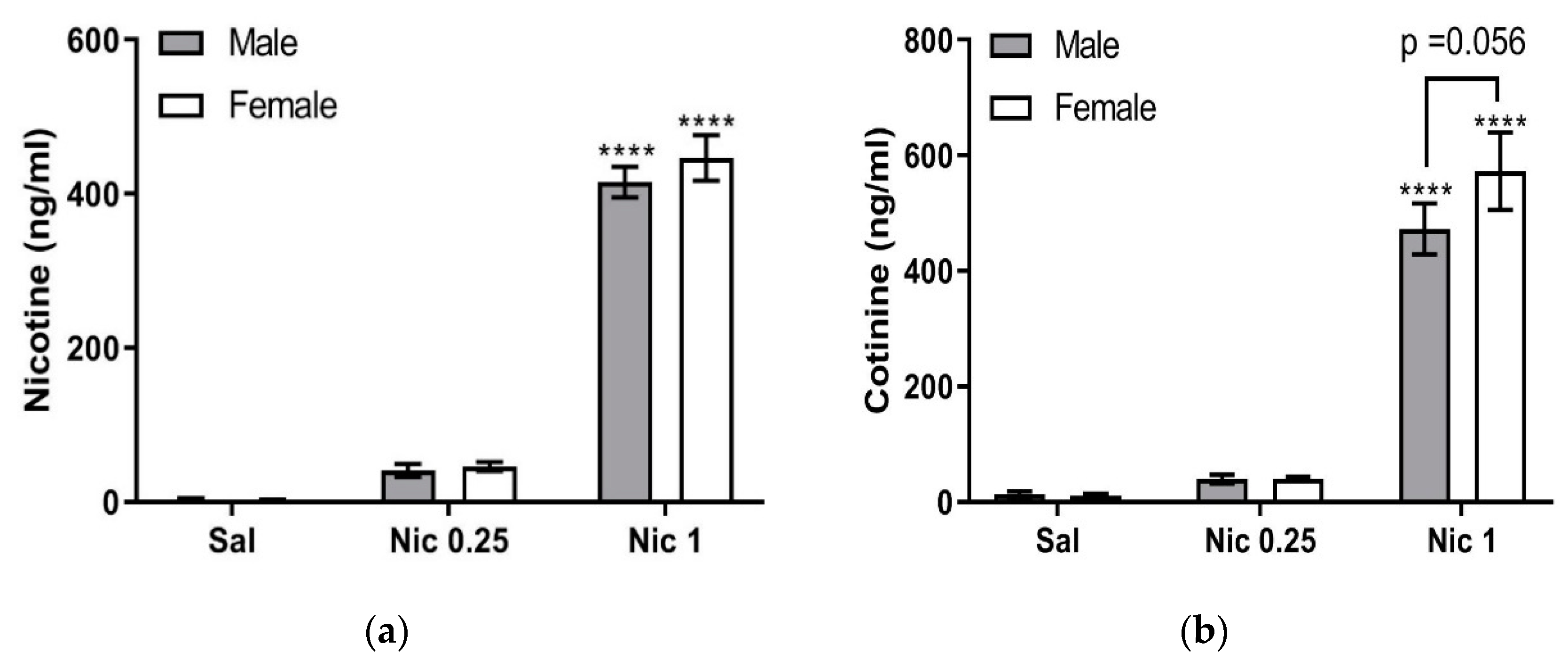 Brainsci 10 00705 g004