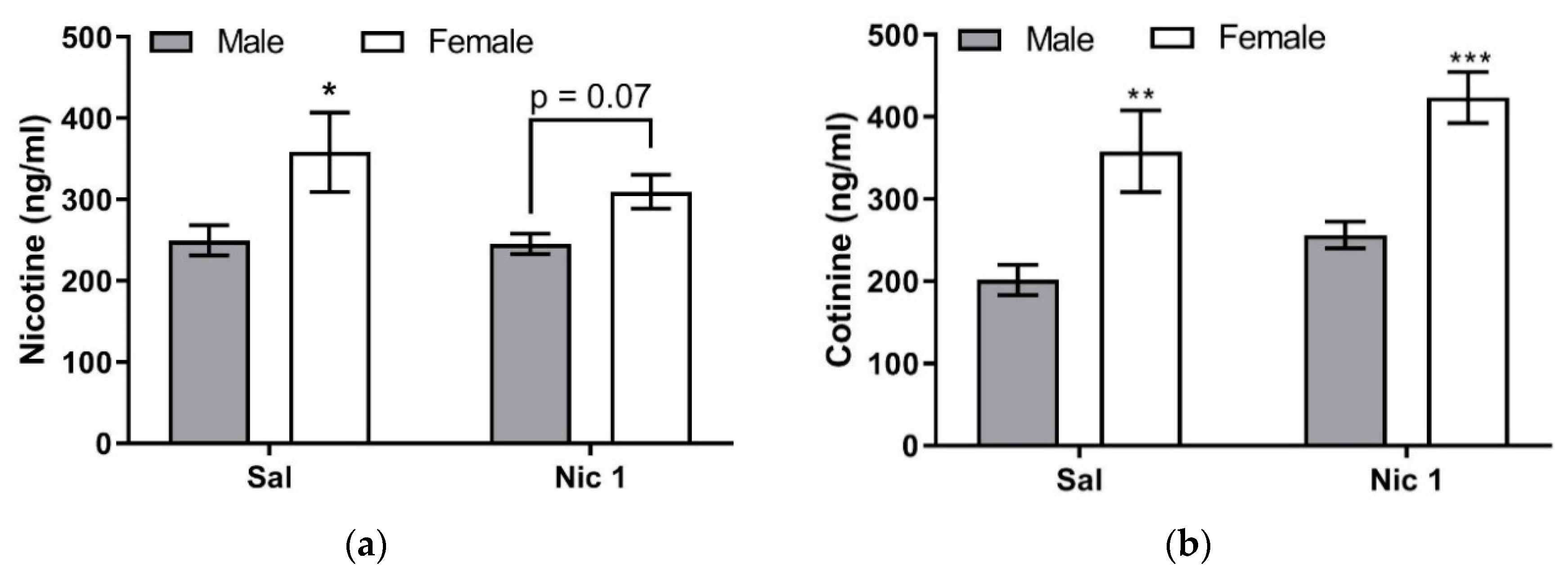 Brainsci 10 00705 g005