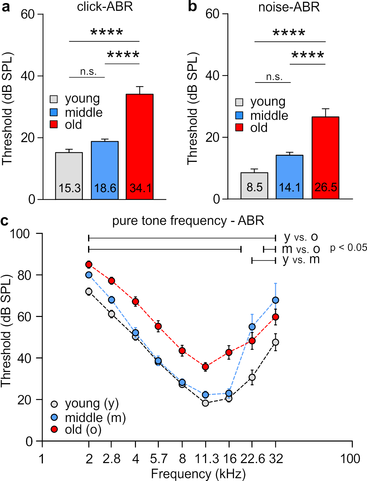 Brainsci 10 00710 g001