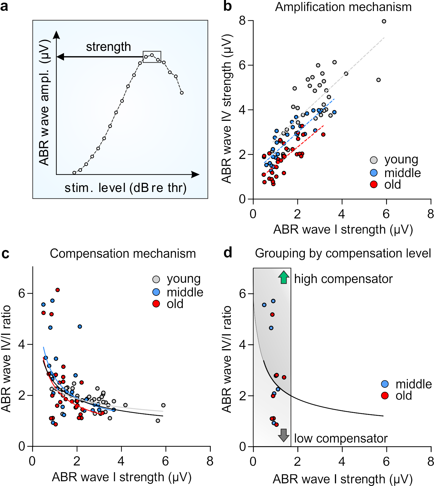 Brainsci 10 00710 g003