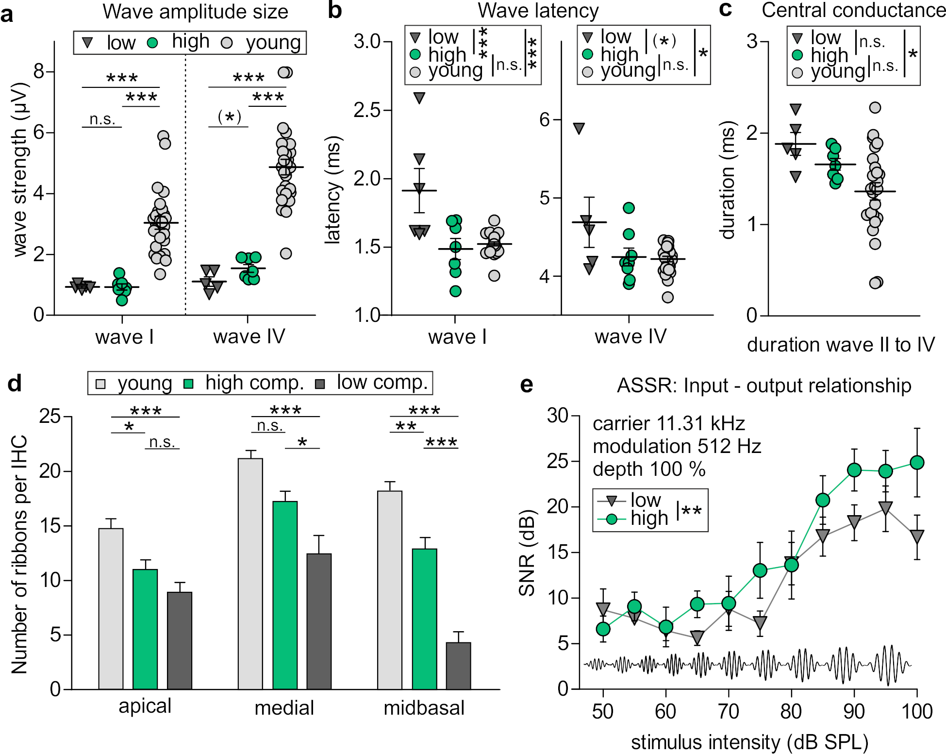 Brainsci 10 00710 g004