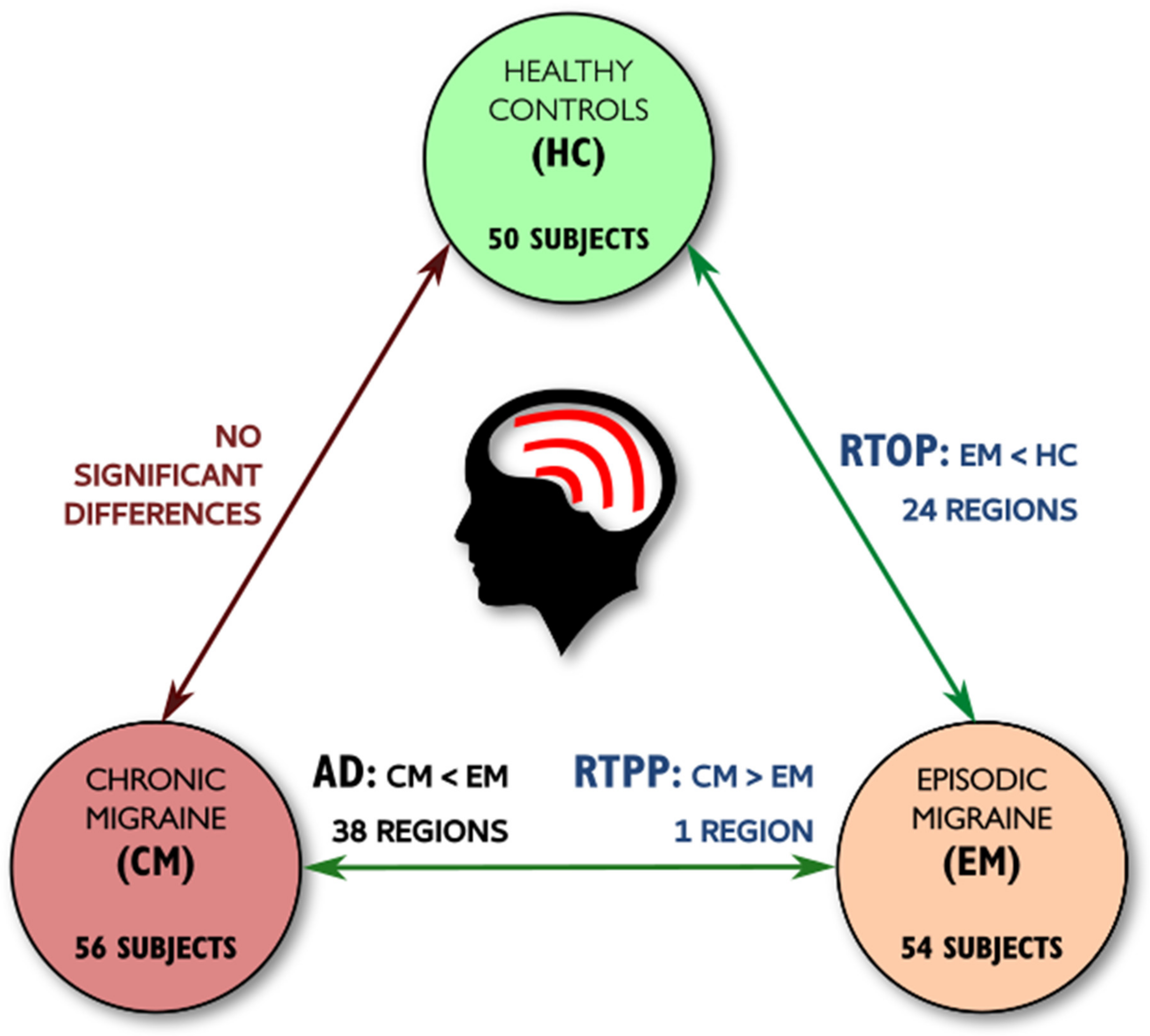 Brainsci 10 00711 g005 Brainsci 10 00711 g005