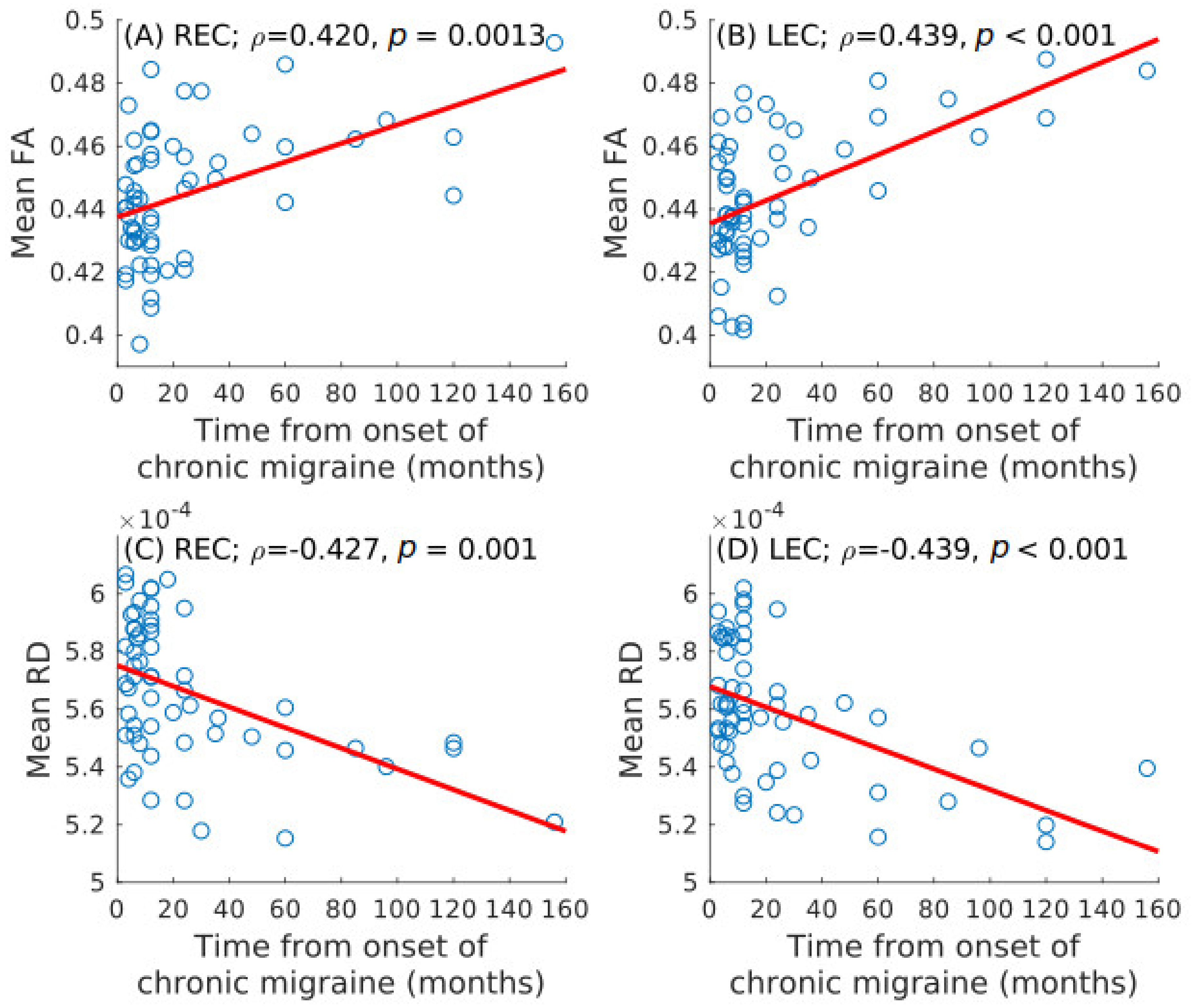 Brainsci 10 00711 g006 Brainsci 10 00711 g006