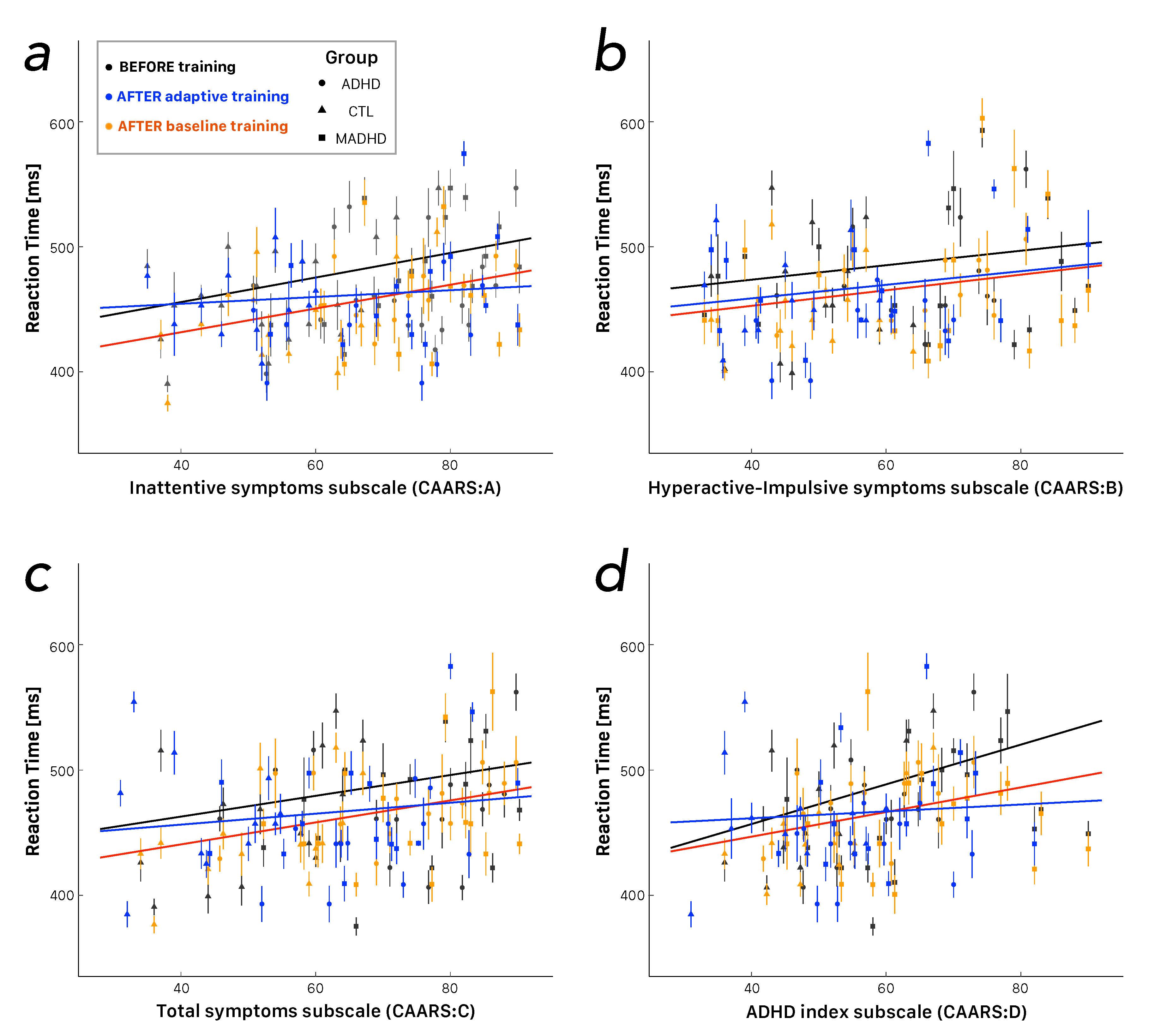 Brainsci 10 00715 g003