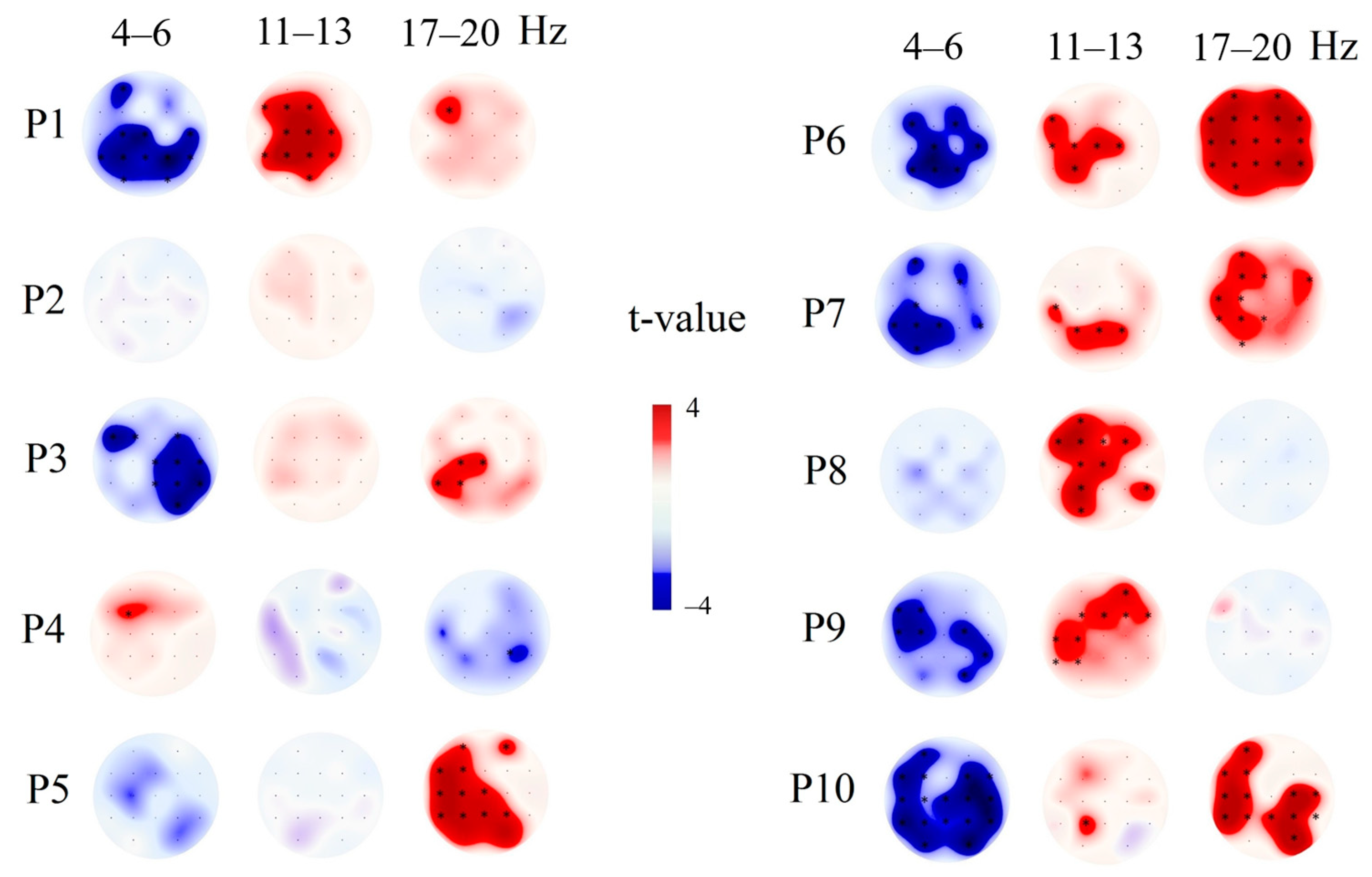 Brainsci 10 00720 g003