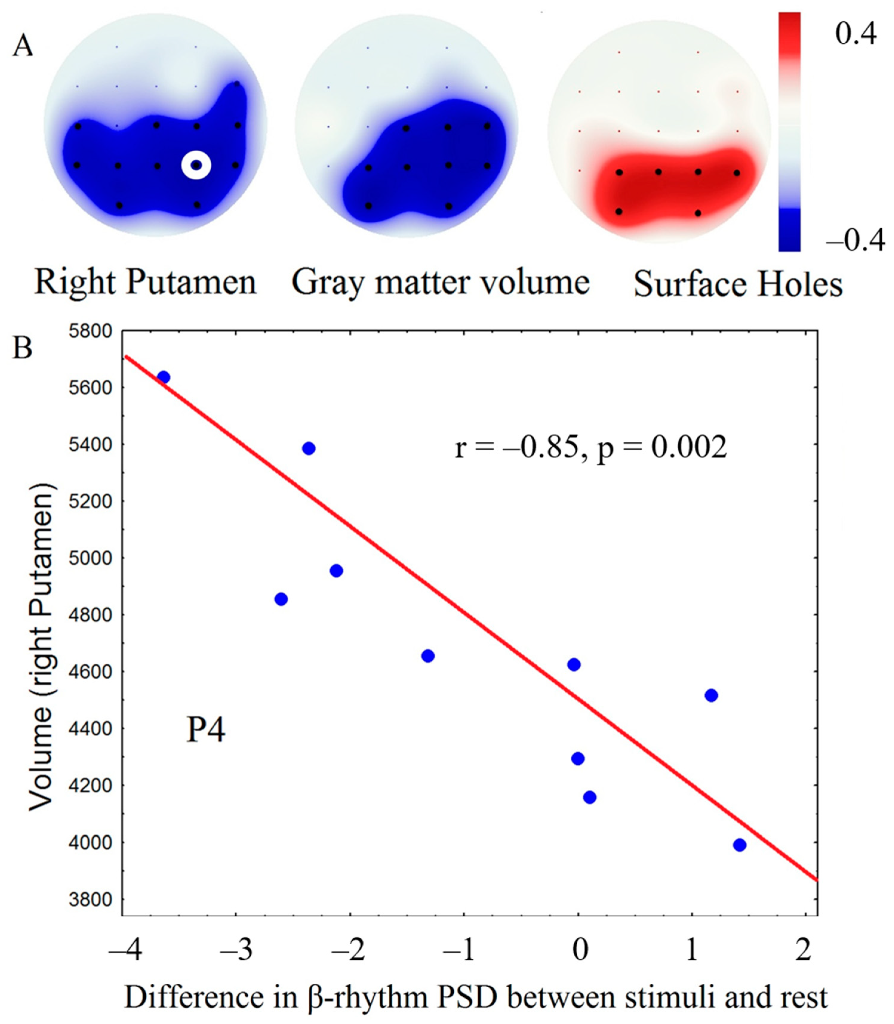 Brainsci 10 00720 g005