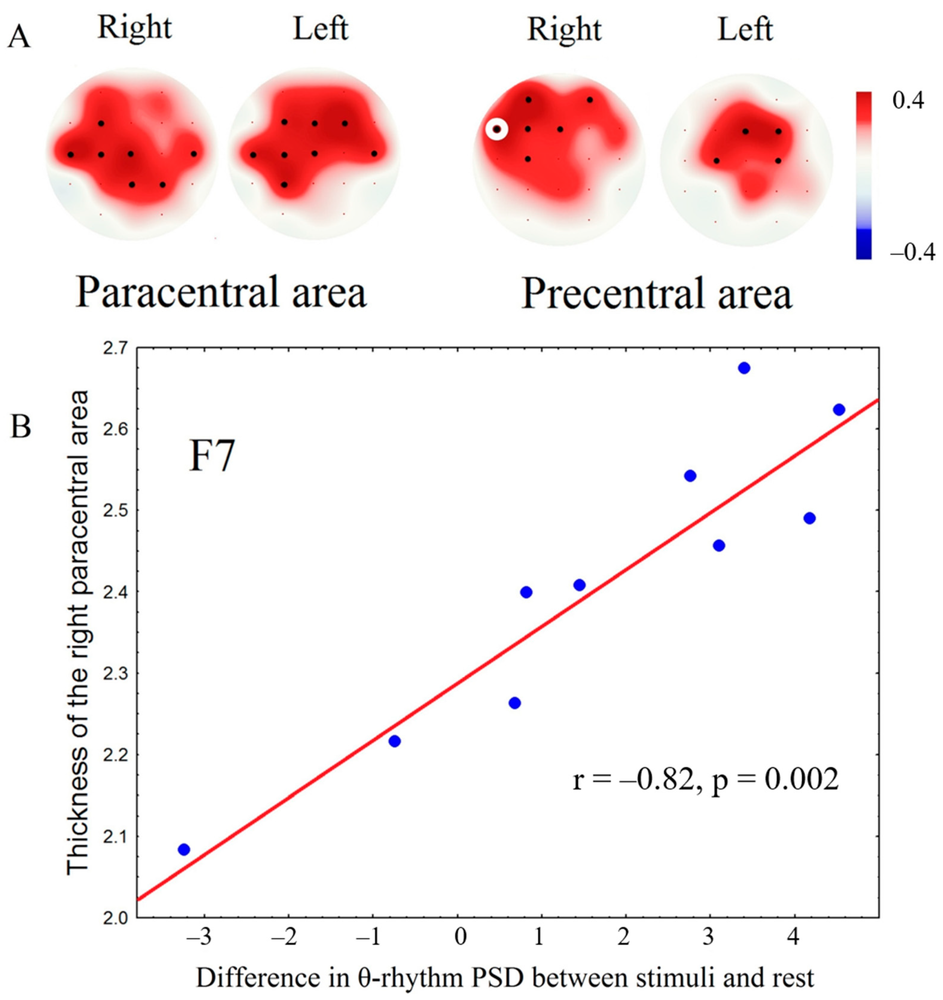 Brainsci 10 00720 g006